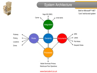 System Architecture
                                                                               Built on Microsoft™.NET
                             Sage 200 (SBO)                                    “Live” end-to-end system

                Carrier                                email alerts



                                Integration



Putaway                                                               GRN

            Rules                Dexterity                            Labels
Picking                                                  Documents
Locations                                                             Pick Notes

Zones                                                                 Despatch Notes



                                Processes




                          Mobile Terminals/ Printers
                          Warehouse Floor Operatives


                          www.barcode-it.co.uk
 