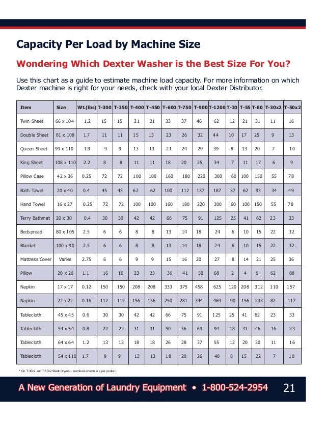 Printable Laundry Load Size Chart