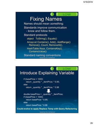 5/16/2016
26
Sustaining Your Architecture
Fixing Names
Names should mean something.
Standards improve communication
- know and follow them.
Standard protocols
object ToString(), Equals()
ArrayList Contains(), Add(), AddRange()
Remove(), Count, RemoveAt(),
HashTable Keys, ContainsKey(),
ContainsValue()
Standard naming conventions
Sustaining Your Architecture
Introduce Explaining Variable
if (basePrice > 1000)
return _quantity * _itemPrice; * 0.95;
else
return _quantity * _itemPrice; * 0.98
double basePrice = _quantity * _itemPrice;
if (basePrice > 1000)
return basePrice * 0.95;
else
return basePrice * 0.98
Could evolve to apply Replace Temp with Query Refactoring
 