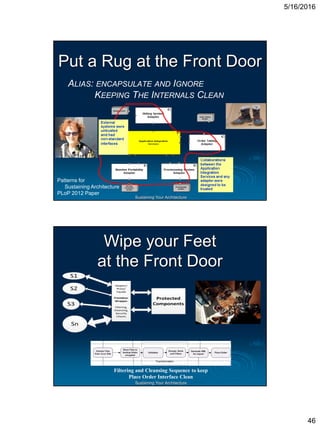 5/16/2016
46
Sustaining Your Architecture
Put a Rug at the Front Door
ALIAS: ENCAPSULATE AND IGNORE
KEEPING THE INTERNALS CLEAN
Patterns for
Sustaining Architecture
PLoP 2012 Paper
Sustaining Your Architecture
Wipe your Feet
at the Front Door
Filtering and Cleansing Sequence to keep
Place Order Interface Clean
Protected
Components
S1
S2
S3
Sn
Adapter/
Proxy/
Façade
Frontdoor
Wrapper
Filtering,
Cleansing,
Security
Checks
...
 