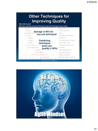 5/16/2016
51
Sustaining Your Architecture
Other Techniques for
Improving Quality
Steve McConnell
http://kev.inburke.com/kevin/the-best-ways-to-find-bugs-in-your-code/
Average is 40% for
any one technique!
Combining
techniques
gives you
quality (> 90%)
Agile Mindset
Be Agile
 