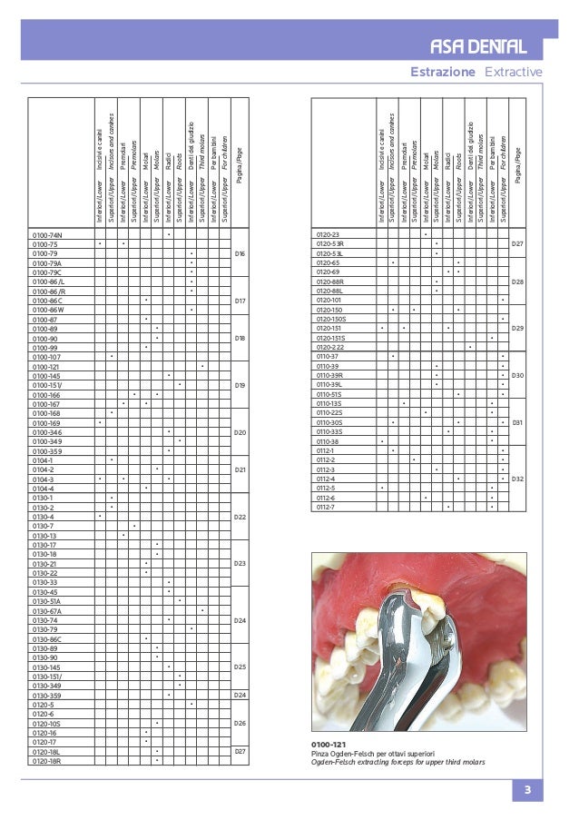 ASA DENTAL ITALY Extractive