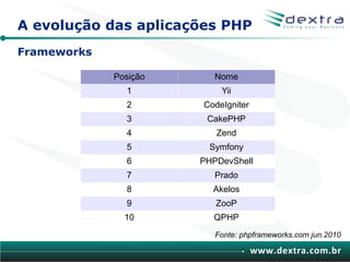 A evolução das aplicações PHP
Frameworks

             Posição      Nome
               1           Yii
               2       CodeIgniter
               3        CakePHP
               4          Zend
               5        Symfony
               6       PHPDevShell
               7          Prado
               8         Akelos
               9          ZooP
               10        QPHP
                          Fonte: phpframeworks.com jun.2010

                                     www.dextra.com.br
 