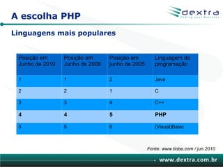 A escolha PHP
Linguagens mais populares


 Posição em      Posição em      Posição em         Linguagem de
 Junho de 2010   Junho de 2009   junho de 2005      programação

 1               1               2                  Java

 2               2               1                  C

 3               3               4                  C++

 4               4               5                  PHP

 5               5               6                  (Visual)Basic



                                                 Fonte: www.tiobe.com / jun.2010

                                                        www.dextra.com.br
 