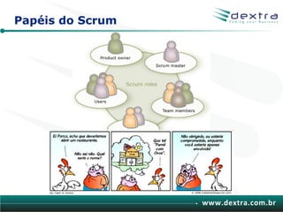 Papéis do Scrum




                  www.dextra.com.br
 