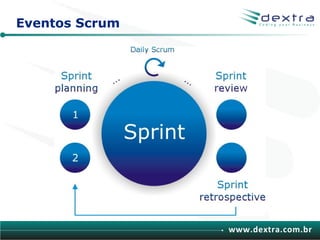 Eventos Scrum




                www.dextra.com.br
 