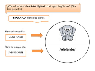 ¿Cómo funciona el carácter biplánico del signo lingüístico? (Cita
tres ejemplos)
BIPLÁNICO: Tiene dos planos
/elefante/
SI...