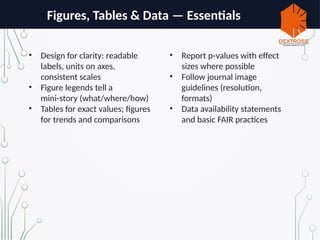 Figures, Tables & Data — Essentials
• Design for clarity: readable
labels, units on axes,
consistent scales
• Figure legends tell a
mini story (what/where/how)
‑
• Tables for exact values; figures
for trends and comparisons
• Report p values with effect
‑
sizes where possible
• Follow journal image
guidelines (resolution,
formats)
• Data availability statements
and basic FAIR practices
 