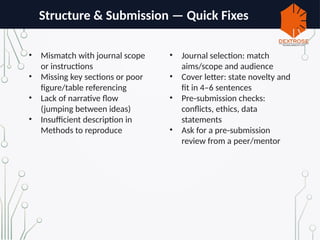 Structure & Submission — Quick Fixes
• Mismatch with journal scope
or instructions
• Missing key sections or poor
figure/table referencing
• Lack of narrative flow
(jumping between ideas)
• Insufficient description in
Methods to reproduce
• Journal selection: match
aims/scope and audience
• Cover letter: state novelty and
fit in 4–6 sentences
• Pre submission checks:
‑
conflicts, ethics, data
statements
• Ask for a pre submission
‑
review from a peer/mentor
 