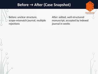 Before → After (Case Snapshot)
Before: unclear structure,
scope mismatch journal, multiple
‑
rejections
After: edited, well structured
‑
manuscript; accepted by indexed
journal in weeks
 