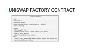 UNISWAP FACTORY CONTRACT
 