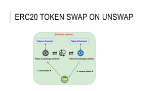 ERC20 TOKEN SWAP ON UNSWAP
 
