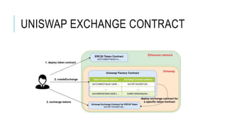 UNISWAP EXCHANGE CONTRACT
 