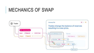 MECHANICS OF SWAP
 