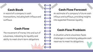 This is a Principle of Business Glossary | PPT