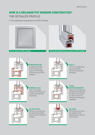 DEYPLASA       5



HOW IS A DECANOR PVC WINDOW CONSTRUCTED?
THE DETAILED PROFILE
The individual components of a PVC window




Front view of a PVC window                         Three-dimensional cross-section of a PVC window




                       WINDOWFRAME                                          SEALS
                       It supports the leaf                                 The co-extruded seals
                       of the window and                                    ensure improved
                       attaches the window                                  thermal and acoustic
                       to the structure of the                              insulation.
                       building.




                                                                            STEEL
                       WINDOW LEAF                                          REINFORCEMENTS
                       This is the mobile                                   These are incorporated
                       element that allows the                              into both the frame and
                       window to be opened                                  the leaf of the window
                       and closed.                                          in order to ensure a
                                                                            maximum load support
                                                                            capability.




                       GLASS STOPS                                          GLAZING
                       These are inserted into                              This protects you from
                       the leaf of the window                               the weather while
                       and serve to fix the pane                            allowing you to see out
                       of glass.                                            of your home.
 
