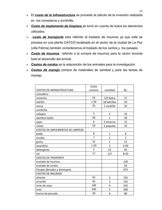 11
   El costo de la infraestructura se procedió al cálculo de la inversión realizada
    en los comederos y sombrilla.
   Costo de implemento de limpieza se tomó en cuenta de todos los elementos
    utilizados.
    costo de transporte esta referido al traslado de insumos ya que este se
    procesa en una planta CAYCO localizada en el sector de la ciudad de La Paz
    (villa Fátima) también consideramos el traslado de los cerdos y los pasajes.
   Costo de insumos referido a la compra de insumos para la ración durante
    todo el desarrollo del animal.
   Costos de cerdos es la adquisición de los animales para la investigación.
   Costos de manejo compra de materiales de sanidad y para las tareas de
    manejo.


                                              Costo
        COSTOS DE INFRAESTRUCTURA            unitario    cantidad      Bs.
        comedero
        cemento                                54        1/2 bolsa     27
        ladrillo                              1.50      18 ladrillos   29
        arena                                  35       1 caretilla    35
        sombrilla
        callapos                                5           2          10
        alambre tejido                         20           1          20
        pajas                                   6       2 amarros      12
        clavos                                 10       1 paquete      10
        COSTOS DE IMPLEMENTOS DE LIMPIEZA
        balde                                   8            1          8
        escoba                                  7            1          7
        goma                                   15            1          15
        lavandina                             1.50           3         4.50
        detergente                              3           15          45
        cal                                    17           1/2        8.50
        COSTOS DE TRASPORTE
        traslado de insumos                                            120
        traslado de cerdos                                              50
        Pasajes (feriados y domingos)                                  672
        COSTOS DE INSUMOS
        afrecho                                 45           3         135
        arrocillo                               45           3         135
        torta de soya                          148           4         592
        maíz                                   100           5         500
        harina de pescado                       20           4          80
 