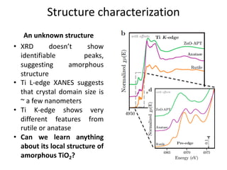 Structure characterization
An unknown structure
• XRD doesn’t show
identifiable peaks,
suggesting amorphous
structure
• Ti L-edge XANES suggests
that crystal domain size is
~ a few nanometers
• Ti K-edge shows very
different features from
rutile or anatase
• Can we learn anything
about its local structure of
amorphous TiO2?
 