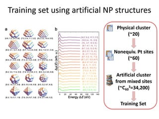 Training set using artificial NP structures
Physical cluster
(~20)
Artificial cluster
from mixed sites
(~C60
3=34,200)
Training Set
Nonequiv. Pt sites
(~60)
 