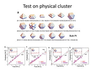 Test on physical cluster
 