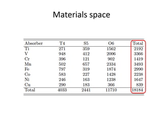 Materials space
 