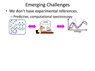 • We don’t have experimental references.
– Predictive, computational spectroscopy
Emerging Challenges
energy
 