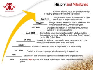 History and Milestones
                                                            Acquired Taizihu Group, an operation in deep
                                                   Feb 2012 processed foods and export sales

                                                             Enlarged sales network to include over 20,000
                                              Dec 2011       retail outlets in 29 provinces in China
                                        May 2011         Storage capacity expansion: now 100,000 tons with
                                                         turnover capacity of 700,000 tons per year
                                  July 2010           Enlarged sales network to include over 10,000 retail
                                                      outlets in 12 provinces in China
                          April 2010          Completed a share-exchange transaction with Eco Building
                                              International, Inc. (now called Deyu Agriculture Corp.); quoted
                                              on the OTC Bulletin Board
                        2H 2009         Strategically realigned business focus to processed grain foods
                                        and aggressive branded grain foods marketing
               1H 2009
                                  Modified corporate structure as required for U.S. public listing

            2007-2008      Started to focus on organic growth of corn and grain operations
       2006
                        Established corn processing operations; secured several large customers

     2004          Founded Deyu Agriculture in Shanxi Province with focus on partially processed
                   grains
                                                                                                          27
www.deyuagri.com
 