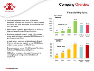 Company Overview

                                                                                               Financial Highlights
                                                                         USD' milliom
                                                                          Revenue
                                                                 300.0                                261.0
•     Vertically integrated value chain of producer,             250.0
      processor, marketer and distributor of over 200 types
                                                                 200.0                                          170.5    175.0
      of organic and other agricultural products made from                       CAGR 143.8%
      corn and grains                                            150.0
                                                                 100.0                         85.2
•     Headquarted in Beijing, with operations in Jinzhong                            40.7
                                                                  50.0     18.0
      City and Quwo County of Shanxi Province
                                                                    -
•     Extensive wholesale network in over 15 provinces                    2008       2009      2010   2011    Jan-Sep. Jan-Sep.
      and a retail distribution network of 20,000 stores in 29                                                  2011     2012
      provinces across China
                                                                         USD' milliom
•     A leading corn processor and distributor in Shanxi                  EBITDA
      Province with storage capacity of over 100,000 tons         20.0                                18.6
                                                                                                                         17.4
      and an annual turnover of 700,000 tons                      18.0
                                                                  16.0                                          14.8
                                                                             CAGR 70.0%
•     Exclusive access to over 109,000 acres of farmland,         14.0                         11.7
                                                                  12.0
      including 17,000 acres owned by Deyu                        10.0                7.6
                                                                   8.0
•     690 fulltime employees plus a part-time/seasonal             6.0     3.8
      working force of varing number of additional                 4.0
      employees                                                    2.0
                                                                    -
                                                                          2008       2009      2010   2011    Jan-Sep. Jan-Sep.
                                                                                                                2011     2012


                                                                                                                            2
    www.deyuagri.com
 