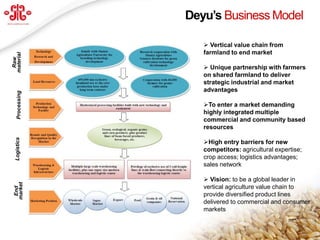 Deyu’s Business Model

                                 Vertical value chain from
                                farmland to end market
material
 Raw




                                 Unique partnership with farmers
                                on shared farmland to deliver
                                strategic industrial and market
                                advantages
    Processing




                                To enter a market demanding
                                highly integrated multiple
                                commercial and community based
                                resources
  Logistics




                                High entry barriers for new
                                competitors: agricultural expertise;
                                crop access; logistics advantages;
                                sales network

                                 Vision: to be a global leader in
 market




                                vertical agriculture value chain to
  End




                                provide diversified product lines
                                delivered to commercial and consumer
                                markets

                                                                   5
          www.deyuagri.com
 