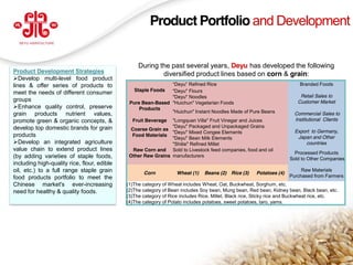 Product Portfolio and Development


                                                  During the past several years, Deyu has developed the following
Product Development Strategies                            diversified product lines based on corn & grain:
Develop multi-level food product
lines & offer series of products to                           “Deyu”  Refined  Rice                                       Branded Foods
                                                Staple Foods  "Deyu" Flours
meet the needs of different consumer
                                                              "Deyu" Noodles                                              Retail Sales to
groups                                        Pure Bean-Based "Huichun" Vegetarian Foods                                 Customer Market
Enhance quality control, preserve                Products
grain products nutrient values,                               "Huichun" Instant Noodles Made of Pure Beans              Commercial Sales to
promote green & organic concepts, &            Fruit Beverage  "Longquan Villa" Fruit Vinegar and Juices                Institutional Clients
develop top domestic brands for grain                          "Deyu" Packaged and Unpackaged Grains
                                               Coarse Grain as                                                          Export to Germany,
                                                               "Deyu" Mixed Congee Elements
products                                       Food Materials
                                                               "Deyu" Bean Milk Elements                                 Japan and Other
Develop an integrated agriculture                             "Shitie" Refined Millet                                      countries
value chain to extend product lines             Raw Corn and Sold to Livestock feed companies, food and oil
                                                                                                                        Processed Products
(by adding varieties of staple foods,         Other Raw Grains manufacturers
                                                                                                                      Sold to Other Companies
including high-quality rice, flour, edible
oil, etc.) to a full range staple grain             Corn           Wheat (1)    Beans (2) Rice (3)     Potatoes (4)
                                                                                                                           Raw Materials
food products portfolio to meet the                                                                                   Purchased from Farmers
Chinese market's ever-increasing             (1)The category of Wheat includes Wheat, Oat, Buckwheat, Sorghum, etc.
need for healthy & quality foods.            (2)The category of Bean includes Soy bean, Mung bean, Red bean, Kidney bean, Black bean, etc.
                                             (3)The category of Rice includes Rice, Millet, Black rice, Sticky rice and Buckwheat rice, etc.
                                             (4)The category of Potato includes potatoes, sweet potatoes, taro, yams.




                                                                                                                                        12
   www.deyuagri.com
 