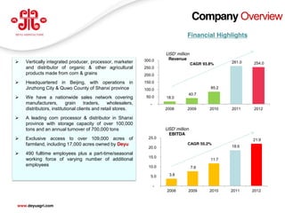 Company Overview
                                                                                    Financial Highlights

                                                                         USD' million
                                                              300.0       Revenue
   Vertically integrated producer, processor, marketer                                 CAGR 93.8%     261.0   254.0
    and distributor of organic & other agricultural           250.0
    products made from corn & grains                          200.0
   Headquartered in Beijing, with operations in              150.0
    Jinzhong City & Quwo County of Shanxi province            100.0                             85.2
                                                                                    40.7
   We have a nationwide sales network covering                50.0      18.0
    manufacturers,        grain     traders,   wholesalers,      -
    distributors, institutional clients and retail stores.               2008       2009        2010   2011    2012

   A leading corn processor & distributor in Shanxi
    province with storage capacity of over 100,000
    tons and an annual turnover of 700,000 tons                          USD' million
                                                                          EBITDA
   Exclusive access to over 109,000 acres of                   25.0                                           21.9
    farmland, including 17,000 acres owned by Deyu                                  CAGR 55.2%
                                                                                                       18.6
                                                                20.0
   490 fulltime employees plus a part-time/seasonal
                                                                15.0
    working force of varying number of additional                                               11.7
    employees                                                   10.0                    7.6

                                                                 5.0       3.8

                                                                     -
                                                                         2008       2009        2010   2011    2012
                                                                                                                       2
www.deyuagri.com
 
