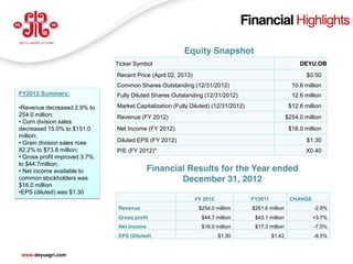 Financial Highlights

                                                         Equity Snapshot
                               Ticker Symbol                                                              DEYU.OB
                               Recent Price (April 02, 2013)                                                 $0.50
                               Common Shares Outstanding (12/31/2012)                                  10.6 million
FY2012 Summary:                Fully Diluted Shares Outstanding (12/31/2012)                           12.6 million

•Revenue decreased 2.9% to     Market Capitalization (Fully Diluted) (12/31/2012)                     $12.6 million
254.0 million;                 Revenue (FY 2012)                                                     $254.0 million
• Corn division sales
decreased 15.0% to $151.0      Net Income (FY 2012)                                                   $16.0 million
million;
• Grain division sales rose    Diluted EPS (FY 2012)                                                         $1.30
82.2% to $73.8 million;        P/E (FY 2012)*                                                                X0.40
• Gross profit improved 3.7%
to $44.7million;
• Net income available to                    Financial Results for the Year ended
common stockholders was                              December 31, 2012
$16.0 million
•EPS (diluted) was $1.30
                                                               FY 2012              FY2011            CHANGE
                                Revenue                         $254.0 million      $261.6 million              -2.9%
                                Gross profit                     $44.7 million       $43.1 million             +3.7%
                                Net Income                       $16.0 million       $17.3 million              -7.5%
                                EPS (Diluted)                            $1.30               $1.42              -8.5%
                                                                                                                        6
 www.deyuagri.com
 