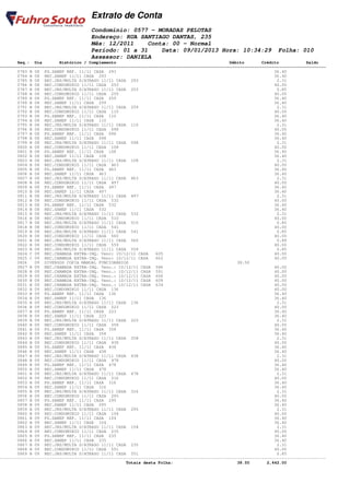 Extrato de Conta
                                    Condomínio: 0577 - MORADAS PELOTAS
                                    Endereço: RUA SANTIAGO DANTAS, 235
                                    Mês: 12/2011    Conta: 00 - Normal
                                    Período: 01 a 31    Data: 09/01/2013 Hora: 10:34:29                         Folha: 010
                                    Assessor: DANIELA
       Seq.: Dia        Histórico / Complemento                                              Débito       Crédito           Saldo
====================================================================================================================================
       0783 B 08 PG.SANEP REF. 11/11 CASA 293                                                                  36.40
       0784 B 08 REC.SANEP 11/11 CASA 293                                                                      36.40
       0785 B 08 REC.JRS/MULTA S/ATRASO 11/11 CASA 293                                                          2.31
       0786 B 08 REC.CONDOMINIO 11/11 CASA 253                                                                 40.00
       0787 B 08 REC.JRS/MULTA S/ATRASO 11/11 CASA 253                                                          0.85
       0788 B 08 REC.CONDOMINIO 11/11 CASA 259                                                                 40.00
       0789 B 08 PG.SANEP REF. 11/11 CASA 259                                                                  36.40
       0790 B 08 REC.SANEP 11/11 CASA 259                                                                      36.40
       0791 B 08 REC.JRS/MULTA S/ATRASO 11/11 CASA 259                                                          2.31
       0792 B 08 REC.CONDOMINIO 11/11 CASA 110                                                                 40.00
       0793 B 08 PG.SANEP REF. 11/11 CASA 110                                                                  36.40
       0794 B 08 REC.SANEP 11/11 CASA 110                                                                      36.40
       0795 B 08 REC.JRS/MULTA S/ATRASO 11/11 CASA 110                                                          2.31
       0796 B 08 REC.CONDOMINIO 11/11 CASA 098                                                                 40.00
       0797 B 08 PG.SANEP REF. 11/11 CASA 098                                                                  36.40
       0798 B 08 REC.SANEP 11/11 CASA 098                                                                      36.40
       0799 B 08 REC.JRS/MULTA S/ATRASO 11/11 CASA 098                                                          2.31
       0800 B 08 REC.CONDOMINIO 11/11 CASA 108                                                                 40.00
       0801 B 08 PG.SANEP REF. 11/11 CASA 108                                                                  36.40
       0802 B 08 REC.SANEP 11/11 CASA 108                                                                      36.40
       0803 B 08 REC.JRS/MULTA S/ATRASO 11/11 CASA 108                                                          2.31
       0804 B 08 REC.CONDOMINIO 11/11 CASA 463                                                                 40.00
       0805 B 08 PG.SANEP REF. 11/11 CASA 463                                                                  36.40
       0806 B 08 REC.SANEP 11/11 CASA 463                                                                      36.40
       0807 B 08 REC.JRS/MULTA S/ATRASO 11/11 CASA 463                                                          2.31
       0808 B 08 REC.CONDOMINIO 11/11 CASA 497                                                                 40.00
       0809 B 08 PG.SANEP REF. 11/11 CASA 497                                                                  36.40
       0810 B 08 REC.SANEP 11/11 CASA 497                                                                      36.40
       0811 B 08 REC.JRS/MULTA S/ATRASO 11/11 CASA 497                                                          2.31
       0812 B 08 REC.CONDOMINIO 11/11 CASA 532                                                                 40.00
       0813 B 08 PG.SANEP REF. 11/11 CASA 532                                                                  36.40
       0814 B 08 REC.SANEP 11/11 CASA 532                                                                      36.40
       0815 B 08 REC.JRS/MULTA S/ATRASO 11/11 CASA 532                                                          2.31
       0816 B 08 REC.CONDOMINIO 11/11 CASA 510                                                                 40.00
       0817 B 08 REC.JRS/MULTA S/ATRASO 11/11 CASA 510                                                          0.85
       0818 B 08 REC.CONDOMINIO 11/11 CASA 541                                                                 40.00
       0819 B 08 REC.JRS/MULTA S/ATRASO 11/11 CASA 541                                                          0.85
       0820 B 08 REC.CONDOMINIO 11/11 CASA 560                                                                 40.00
       0821 B 08 REC.JRS/MULTA S/ATRASO 11/11 CASA 560                                                          0.88
       0822 B 08 REC.CONDOMINIO 11/11 CASA 559                                                                 40.00
       0823 B 08 REC.JRS/MULTA S/ATRASO 11/11 CASA 559                                                          0.85
       0824 C 09 REC.CHAMADA EXTRA-INQ. Venc: 10/12/11 CASA    605                                             40.00
       0825 C 09 REC.CHAMADA EXTRA-INQ. Venc: 10/12/11 CASA    662                                             40.00
       0826   09 DIVERSOS COPIA MANUAL FUNCIONÁRIOS                                             38.50
       0827 B 09 REC.CHAMADA EXTRA-INQ. Venc.: 10/12/11 CASA 586                                               40.00
       0828 B 09 REC.CHAMADA EXTRA-INQ. Venc.: 10/12/11 CASA 591                                               40.00
       0829 B 09 REC.CHAMADA EXTRA-INQ. Venc.: 10/12/11 CASA 606                                               40.00
       0830 B 09 REC.CHAMADA EXTRA-INQ. Venc.: 10/12/11 CASA 609                                               40.00
       0831 B 09 REC.CHAMADA EXTRA-INQ. Venc.: 10/12/11 CASA 634                                               40.00
       0832 B 09 REC.CONDOMINIO 11/11 CASA 136                                                                 40.00
       0833 B 09 PG.SANEP REF. 11/11 CASA 136                                                                  36.40
       0834 B 09 REC.SANEP 11/11 CASA 136                                                                      36.40
       0835 B 09 REC.JRS/MULTA S/ATRASO 11/11 CASA 136                                                          2.31
       0836 B 09 REC.CONDOMINIO 11/11 CASA 223                                                                 40.00
       0837 B 09 PG.SANEP REF. 11/11 CASA 223                                                                  36.40
       0838 B 09 REC.SANEP 11/11 CASA 223                                                                      36.40
       0839 B 09 REC.JRS/MULTA S/ATRASO 11/11 CASA 223                                                          2.31
       0840 B 09 REC.CONDOMINIO 11/11 CASA 358                                                                 40.00
       0841 B 09 PG.SANEP REF. 11/11 CASA 358                                                                  36.40
       0842 B 09 REC.SANEP 11/11 CASA 358                                                                      36.40
       0843 B 09 REC.JRS/MULTA S/ATRASO 11/11 CASA 358                                                          2.31
       0844 B 09 REC.CONDOMINIO 11/11 CASA 438                                                                 40.00
       0845 B 09 PG.SANEP REF. 11/11 CASA 438                                                                  36.40
       0846 B 09 REC.SANEP 11/11 CASA 438                                                                      36.40
       0847 B 09 REC.JRS/MULTA S/ATRASO 11/11 CASA 438                                                          2.31
       0848 B 09 REC.CONDOMINIO 11/11 CASA 478                                                                 40.00
       0849 B 09 PG.SANEP REF. 11/11 CASA 478                                                                  36.40
       0850 B 09 REC.SANEP 11/11 CASA 478                                                                      36.40
       0851 B 09 REC.JRS/MULTA S/ATRASO 11/11 CASA 478                                                          2.31
       0852 B 09 REC.CONDOMINIO 11/11 CASA 316                                                                 40.00
       0853 B 09 PG.SANEP REF. 11/11 CASA 316                                                                  36.40
       0854 B 09 REC.SANEP 11/11 CASA 316                                                                      36.40
       0855 B 09 REC.JRS/MULTA S/ATRASO 11/11 CASA 316                                                          2.31
       0856 B 09 REC.CONDOMINIO 11/11 CASA 295                                                                 40.00
       0857 B 09 PG.SANEP REF. 11/11 CASA 295                                                                  36.40
       0858 B 09 REC.SANEP 11/11 CASA 295                                                                      36.40
       0859 B 09 REC.JRS/MULTA S/ATRASO 11/11 CASA 295                                                          2.31
       0860 B 09 REC.CONDOMINIO 11/11 CASA 104                                                                 40.00
       0861 B 09 PG.SANEP REF. 11/11 CASA 104                                                                  36.40
       0862 B 09 REC.SANEP 11/11 CASA 104                                                                      36.40
       0863 B 09 REC.JRS/MULTA S/ATRASO 11/11 CASA 104                                                          2.31
       0864 B 09 REC.CONDOMINIO 11/11 CASA 235                                                                 40.00
       0865 B 09 PG.SANEP REF. 11/11 CASA 235                                                                  36.40
       0866 B 09 REC.SANEP 11/11 CASA 235                                                                      36.40
       0867 B 09 REC.JRS/MULTA S/ATRASO 11/11 CASA 235                                                          2.31
       0868 B 09 REC.CONDOMINIO 11/11 CASA 551                                                                 40.00
       0869 B 09 REC.JRS/MULTA S/ATRASO 11/11 CASA 551                                                          0.85
------------------------------------------------------------------------------------------------------------------------------------
                                                   Totais desta Folha:                          38.50       2,442.00
 