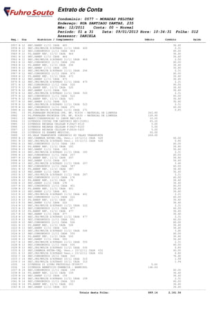 Extrato de Conta
                                    Condomínio: 0577 - MORADAS PELOTAS
                                    Endereço: RUA SANTIAGO DANTAS, 235
                                    Mês: 12/2011    Conta: 00 - Normal
                                    Período: 01 a 31    Data: 09/01/2013 Hora: 10:34:31                         Folha: 012
                                    Assessor: DANIELA
       Seq.: Dia        Histórico / Complemento                                              Débito       Crédito           Saldo
====================================================================================================================================
       0957 B 12 REC.SANEP 11/11 CASA 400                                                                      36.40
       0958 B 12 REC.JRS/MULTA S/ATRASO 11/11 CASA 400                                                          2.31
       0959 B 12 REC.CONDOMINIO 11/11 CASA 464                                                                 40.00
       0960 B 12 PG.SANEP REF. 11/11 CASA 464                                                                  36.40
       0961 B 12 REC.SANEP 11/11 CASA 464                                                                      36.40
       0962 B 12 REC.JRS/MULTA S/ATRASO 11/11 CASA 464                                                          2.50
       0963 B 12 REC.CONDOMINIO 11/11 CASA 256                                                                 40.00
       0964 B 12 PG.SANEP REF. 11/11 CASA 256                                                                  36.40
       0965 B 12 REC.SANEP 11/11 CASA 256                                                                      36.40
       0966 B 12 REC.JRS/MULTA S/ATRASO 11/11 CASA 256                                                          2.31
       0967 B 12 REC.CONDOMINIO 11/11 CASA 473                                                                 40.00
       0968 B 12 PG.SANEP REF. 11/11 CASA 473                                                                  36.40
       0969 B 12 REC.SANEP 11/11 CASA 473                                                                      36.40
       0970 B 12 REC.JRS/MULTA S/ATRASO 11/11 CASA 473                                                          2.31
       0971 B 12 REC.CONDOMINIO 11/11 CASA 520                                                                 40.00
       0972 B 12 PG.SANEP REF. 11/11 CASA 520                                                                  36.40
       0973 B 12 REC.SANEP 11/11 CASA 520                                                                      36.40
       0974 B 12 REC.JRS/MULTA S/ATRASO 11/11 CASA 520                                                          2.31
       0975 B 12 REC.CONDOMINIO 11/11 CASA 523                                                                 40.00
       0976 B 12 PG.SANEP REF. 11/11 CASA 523                                                                  36.40
       0977 B 12 REC.SANEP 11/11 CASA 523                                                                      36.40
       0978 B 12 REC.JRS/MULTA S/ATRASO 11/11 CASA 523                                                          2.31
       0979 B 12 REC.CONDOMINIO 11/11 CASA 271                                                                 40.00
       0980 B 12 REC.JRS/MULTA S/ATRASO 11/11 CASA 271                                                          0.85
       0981   13 PG.FERRAGEM PRINCESA CFE. NF. 81634 - MATERIAL DE LIMPEZA                     262.80
       0982   13 PG.FERRAGEM PRINCESA CFE. NF. 81635 - MATERIAL DE LIMPEZA                     129.90
       0983   13 MANUT/CONSERVACAO 01 CHAVE REC:454                                             10.00
       0984   13 DIVERSOS CUSTAS COM CARTORIO REC:152811                                        65.20
       0985   13 DIVERSOS RECARGA CELULAR F:8427-8110                                            5.00
       0986   13 DIVERSOS RECARGA CELULAR F:8427-8103                                            5.00
       0987   13 DIVERSOS RECARGA CELULAR F:8434-5425                                            5.00
       0988   13 DIVERSOS 02 EXAMES MEDICOS.                                                    50.00
       0989   13 PG.VALE TRANSPORTE CONSORCIO 80 VALES TRANSPORTE                              204.00
       0990 B 13 REC.CHAMADA EXTRA-INQ. Venc.: 10/12/11 CASA 628                                               40.00
       0991 B 13 REC.JRS/MULTA S/ATRASO Venc.: 10/12/11 CASA 628                                                0.80
       0992 B 13 REC.CONDOMINIO 11/11 CASA 183                                                                 40.00
       0993 B 13 PG.SANEP REF. 11/11 CASA 183                                                                  36.40
       0994 B 13 REC.SANEP 11/11 CASA 183                                                                      36.40
       0995 B 13 REC.JRS/MULTA S/ATRASO 11/11 CASA 183                                                          2.31
       0996 B 13 REC.CONDOMINIO 11/11 CASA 207                                                                 40.00
       0997 B 13 PG.SANEP REF. 11/11 CASA 207                                                                  36.40
       0998 B 13 REC.SANEP 11/11 CASA 207                                                                      36.40
       0999 B 13 REC.JRS/MULTA S/ATRASO 11/11 CASA 207                                                          3.46
       1000 B 13 REC.CONDOMINIO 11/11 CASA 387                                                                 40.00
       1001 B 13 PG.SANEP REF. 11/11 CASA 387                                                                  36.40
       1002 B 13 REC.SANEP 11/11 CASA 387                                                                      36.40
       1003 B 13 REC.JRS/MULTA S/ATRASO 11/11 CASA 387                                                          2.31
       1004 B 13 REC.CONDOMINIO 11/11 CASA 176                                                                 40.00
       1005 B 13 PG.SANEP REF. 11/11 CASA 176                                                                  36.40
       1006 B 13 REC.SANEP 11/11 CASA 176                                                                      36.40
       1007 B 13 REC.CONDOMINIO 11/11 CASA 401                                                                 40.00
       1008 B 13 PG.SANEP REF. 11/11 CASA 401                                                                  36.40
       1009 B 13 REC.SANEP 11/11 CASA 401                                                                      36.40
       1010 B 13 REC.JRS/MULTA S/ATRASO 11/11 CASA 401                                                          2.31
       1011 B 13 REC.CONDOMINIO 11/11 CASA 222                                                                 40.00
       1012 B 13 PG.SANEP REF. 11/11 CASA 222                                                                  36.40
       1013 B 13 REC.SANEP 11/11 CASA 222                                                                      36.40
       1014 B 13 REC.JRS/MULTA S/ATRASO 11/11 CASA 222                                                          2.31
       1015 B 13 REC.CONDOMINIO 11/11 CASA 477                                                                 40.00
       1016 B 13 PG.SANEP REF. 11/11 CASA 477                                                                  36.40
       1017 B 13 REC.SANEP 11/11 CASA 477                                                                      36.40
       1018 B 13 REC.JRS/MULTA S/ATRASO 11/11 CASA 477                                                          2.31
       1019 B 13 REC.CONDOMINIO 11/11 CASA 251                                                                 40.00
       1020 B 13 REC.CONDOMINIO 11/11 CASA 526                                                                 40.00
       1021 B 13 PG.SANEP REF. 11/11 CASA 526                                                                  36.40
       1022 B 13 REC.SANEP 11/11 CASA 526                                                                      36.40
       1023 B 13 REC.JRS/MULTA S/ATRASO 11/11 CASA 526                                                          3.46
       1024 B 13 REC.CONDOMINIO 11/11 CASA 550                                                                 40.00
       1025 B 13 PG.SANEP REF. 11/11 CASA 550                                                                  36.40
       1026 B 13 REC.SANEP 11/11 CASA 550                                                                      36.40
       1027 B 13 REC.JRS/MULTA S/ATRASO 11/11 CASA 550                                                          2.31
       1028 B 13 REC.CONDOMINIO 11/11 CASA 535                                                                 40.00
       1029 B 13 REC.JRS/MULTA S/ATRASO 11/11 CASA 535                                                          0.85
       1030 E 13 REC.CHAMADA EXTRA-INQ. Venc.: 10/12/11 CASA 632                                               40.00
       1031 E 13 REC.JRS/MULTA S/ATRASO Venc.: 10/12/11 CASA 632                                                0.80
       1032 C 14 REC.CONDOMINIO 10/11 CASA 310                                                                 76.40
       1033 C 14 REC.JRS/MULTA S/ATRASO 10/11 CASA 310                                                          1.58
       1034 C 14 REC.JRS/MULTA S/ATRASO 10/11 CASA 310                                                          1.94
       1035   14 DIVERSOS 01 LIVRO PROTOCOLO CF39977                                             5.60
       1036   14 DIVERSOS BENEFICIO FARMACIA - BANRISUL                                        146.64
       1037 B 14 REC.CONDOMINIO 11/11 CASA 159                                                                 40.00
       1038 B 14 PG.SANEP REF. 11/11 CASA 159                                                                  36.40
       1039 B 14 REC.SANEP 11/11 CASA 159                                                                      36.40
       1040 B 14 REC.JRS/MULTA S/ATRASO 11/11 CASA 159                                                          2.31
       1041 B 14 REC.CONDOMINIO 11/11 CASA 323                                                                 40.00
       1042 B 14 PG.SANEP REF. 11/11 CASA 323                                                                  36.40
       1043 B 14 REC.SANEP 11/11 CASA 323                                                                      36.40
------------------------------------------------------------------------------------------------------------------------------------
                                                   Totais desta Folha:                         889.14       2,161.56
 