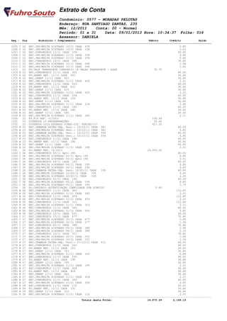 Extrato de Conta
                                    Condomínio: 0577 - MORADAS PELOTAS
                                    Endereço: RUA SANTIAGO DANTAS, 235
                                    Mês: 12/2011    Conta: 00 - Normal
                                    Período: 01 a 31    Data: 09/01/2013 Hora: 10:34:37                         Folha: 016
                                    Assessor: DANIELA
       Seq.: Dia        Histórico / Complemento                                              Débito       Crédito           Saldo
====================================================================================================================================
       1305 C 22 REC.JRS/MULTA S/ATRASO 10/11 CASA 239                                                          0.85
       1306 C 22 REC.JRS/MULTA S/ATRASO 10/11 CASA 239                                                          1.02
       1307 C 22 REC.CONDOMINIO 11/11 CASA 239                                                                 40.00
       1308 C 22 REC.JRS/MULTA S/ATRASO 11/11 CASA 239                                                          0.85
       1309 C 22 REC.JRS/MULTA S/ATRASO 11/11 CASA 239                                                          0.40
       1310 C 22 REC.CONDOMINIO 10/11 CASA 096                                                                 76.40
       1311 C 22 REC.JRS/MULTA S/ATRASO 10/11 CASA 096                                                          1.58
       1312 C 22 REC.JRS/MULTA S/ATRASO 10/11 CASA 096                                                          1.92
       1313   22 PG.VALE TRANSPORTE CONSORCIO 14 VALES TRANSPORTE - ALEX                        35.70
       1314 B 22 REC.CONDOMINIO 11/11 CASA 433                                                                 40.00
       1315 B 22 PG.SANEP REF. 11/11 CASA 433                                                                  36.40
       1316 B 22 REC.SANEP 11/11 CASA 433                                                                      36.40
       1317 B 22 REC.JRS/MULTA S/ATRASO 11/11 CASA 433                                                          2.31
       1318 B 22 REC.CONDOMINIO 11/11 CASA 623                                                                 40.00
       1319 B 22 PG.SANEP REF. 11/11 CASA 623                                                                  36.40
       1320 B 22 REC.SANEP 11/11 CASA 623                                                                      36.40
       1321 B 22 REC.JRS/MULTA S/ATRASO 11/11 CASA 623                                                          2.31
       1322 B 22 REC.CONDOMINIO 11/11 CASA 234                                                                 40.00
       1323 B 22 PG.SANEP REF. 11/11 CASA 234                                                                  36.40
       1324 B 22 REC.SANEP 11/11 CASA 234                                                                      36.40
       1325 B 22 REC.JRS/MULTA S/ATRASO 11/11 CASA 234                                                          3.46
       1326 B 22 REC.CONDOMINIO 11/11 CASA 240                                                                 40.00
       1327 B 22 PG.SANEP REF. 11/11 CASA 240                                                                  36.40
       1328 B 22 REC.SANEP 11/11 CASA 240                                                                      36.40
       1329 B 22 REC.JRS/MULTA S/ATRASO 11/11 CASA 240                                                          2.31
       1330   23 PG.PIS REF. 11/2011                                                           108.49
       1331   23 DIVERSOS 10 ENCADERNAÇÕES                                                      35.00
       1332   23 DIVERSOS LUIZ EDUARDO PIRES-DIF. FERIAS/13º                                   427.30
       1333 B 23 REC.CHAMADA EXTRA-INQ. Venc.: 10/12/11 CASA 581                                               40.00
       1334 B 23 REC.JRS/MULTA S/ATRASO Venc.: 10/12/11 CASA 581                                                0.80
       1335 B 23 REC.CHAMADA EXTRA-INQ. Venc.: 10/12/11 CASA 594                                               40.00
       1336 B 23 REC.JRS/MULTA S/ATRASO Venc.: 10/12/11 CASA 594                                                0.80
       1337 B 23 REC.CONDOMINIO 11/11 CASA 180                                                                 40.00
       1338 B 23 PG.SANEP REF. 11/11 CASA 180                                                                  36.40
       1339 B 23 REC.SANEP 11/11 CASA 180                                                                      36.40
       1340 B 23 REC.JRS/MULTA S/ATRASO 11/11 CASA 180                                                          2.31
       1341   26 PG.SANEP REF. 12/2011                                                      16,263.00
       1342 C 26 REC.CONDOMINIO 03/11 Apto 195                                                                 40.00
       1343 C 26 REC.JRS/MULTA S/ATRASO 03/11 Apto 195                                                          0.80
       1344 C 26 REC.JRS/MULTA S/ATRASO 03/11 Apto 195                                                          5.01
       1345 C 26 REC.CONDOMINIO 04/11 CASA 195                                                                 40.00
       1346 C 26 REC.JRS/MULTA S/ATRASO 04/11 CASA 195                                                          0.85
       1347 C 26 REC.JRS/MULTA S/ATRASO 04/11 CASA 195                                                          4.40
       1348 C 26 REC.CHAMADA EXTRA-INQ. Venc: 10/05/11 CASA    195                                             40.00
       1349 C 26 REC.JRS/MULTA S/ATRASO 10/05/11 CASA    195                                                    0.80
       1350 C 26 REC.JRS/MULTA S/ATRASO 10/05/11 CASA    195                                                    4.39
       1351 C 26 REC.CONDOMINIO 05/11 CASA 195                                                                 40.00
       1352 C 26 REC.JRS/MULTA S/ATRASO 05/11 CASA 195                                                          0.85
       1353 C 26 REC.JRS/MULTA S/ATRASO 05/11 CASA 195                                                          3.79
       1354   26 PG.CARTORIO AUTENTICAÇÃO IDENTIDADE SUB SINDICO                                 5.80
       1355 B 26 REC.CONDOMINIO 11/11 CASA 443                                                                112.80
       1356 B 26 REC.JRS/MULTA S/ATRASO 11/11 CASA 443                                                          2.31
       1357 B 26 REC.CONDOMINIO 11/11 CASA 474                                                                112.80
       1358 B 26 REC.JRS/MULTA S/ATRASO 11/11 CASA 474                                                          2.31
       1359 B 26 REC.CONDOMINIO 11/11 CASA 315                                                                112.80
       1360 B 26 REC.JRS/MULTA S/ATRASO 11/11 CASA 315                                                          2.31
       1361 B 26 REC.CONDOMINIO 11/11 CASA 565                                                                 40.00
       1362 B 26 REC.JRS/MULTA S/ATRASO 11/11 CASA 565                                                          0.85
       1363 B 26 REC.CONDOMINIO 12/11 CASA 655                                                                 40.00
       1364 C 27 REC.CONDOMINIO 10/11 CASA 677                                                                 76.40
       1365 C 27 REC.JRS/MULTA S/ATRASO 10/11 CASA 677                                                          1.58
       1366 C 27 REC.JRS/MULTA S/ATRASO 10/11 CASA 677                                                          1.94
       1367 C 27 REC.CONDOMINIO 09/11 CASA 389                                                                 76.40
       1368 C 27 REC.JRS/MULTA S/ATRASO 09/11 CASA 389                                                          1.58
       1369 C 27 REC.JRS/MULTA S/ATRASO 09/11 CASA 389                                                          3.16
       1370 C 27 REC.CONDOMINIO 10/11 CASA 331                                                                 76.40
       1371 C 27 REC.JRS/MULTA S/ATRASO 10/11 CASA 331                                                          1.58
       1372 C 27 REC.JRS/MULTA S/ATRASO 10/11 CASA 331                                                          1.94
       1373 B 27 REC.CHAMADA EXTRA-INQ. Venc.: 27/12/11 CASA 612                                               40.00
       1374 B 27 REC.CONDOMINIO 11/11 CASA 163                                                                 40.00
       1375 B 27 PG.SANEP REF. 11/11 CASA 163                                                                  36.40
       1376 B 27 REC.SANEP 11/11 CASA 163                                                                      36.40
       1377 B 27 REC.JRS/MULTA S/ATRASO 11/11 CASA 163                                                          0.84
       1378 B 27 REC.CONDOMINIO 11/11 CASA 195                                                                 40.00
       1379 B 27 PG.SANEP REF. 11/11 CASA 195                                                                  36.40
       1380 B 27 REC.SANEP 11/11 CASA 195                                                                      36.40
       1381 B 27 REC.JRS/MULTA S/ATRASO 11/11 CASA 195                                                          2.31
       1382 B 27 REC.CONDOMINIO 11/11 CASA 424                                                                 40.00
       1383 B 27 PG.SANEP REF. 11/11 CASA 424                                                                  36.40
       1384 B 27 REC.SANEP 11/11 CASA 424                                                                      36.40
       1385 B 27 REC.JRS/MULTA S/ATRASO 11/11 CASA 424                                                          2.31
       1386 B 27 REC.CONDOMINIO 11/11 CASA 250                                                                 40.00
       1387 B 27 REC.JRS/MULTA S/ATRASO 11/11 CASA 250                                                          0.85
       1388 B 28 REC.CONDOMINIO 11/11 CASA 132                                                                 40.00
       1389 B 28 PG.SANEP REF. 11/11 CASA 132                                                                  36.40
       1390 B 28 REC.SANEP 11/11 CASA 132                                                                      36.40
       1391 B 28 REC.JRS/MULTA S/ATRASO 11/11 CASA 132                                                          2.31
------------------------------------------------------------------------------------------------------------------------------------
                                                   Totais desta Folha:                      16,875.29       2,169.19
 