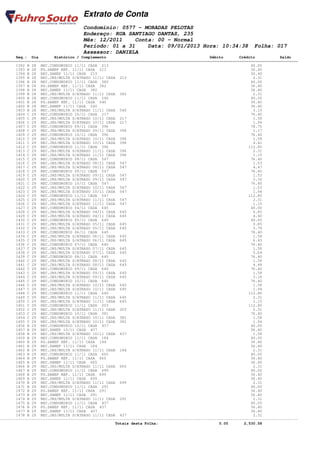 Extrato de Conta
                                    Condomínio: 0577 - MORADAS PELOTAS
                                    Endereço: RUA SANTIAGO DANTAS, 235
                                    Mês: 12/2011    Conta: 00 - Normal
                                    Período: 01 a 31    Data: 09/01/2013 Hora: 10:34:38                         Folha: 017
                                    Assessor: DANIELA
       Seq.: Dia        Histórico / Complemento                                              Débito       Crédito           Saldo
====================================================================================================================================
       1392 B 28 REC.CONDOMINIO 11/11 CASA 213                                                                 40.00
       1393 B 28 PG.SANEP REF. 11/11 CASA 213                                                                  36.40
       1394 B 28 REC.SANEP 11/11 CASA 213                                                                      36.40
       1395 B 28 REC.JRS/MULTA S/ATRASO 11/11 CASA 213                                                          2.31
       1396 B 28 REC.CONDOMINIO 11/11 CASA 382                                                                 40.00
       1397 B 28 PG.SANEP REF. 11/11 CASA 382                                                                  36.40
       1398 B 28 REC.SANEP 11/11 CASA 382                                                                      36.40
       1399 B 28 REC.JRS/MULTA S/ATRASO 11/11 CASA 382                                                          2.31
       1400 B 28 REC.CONDOMINIO 11/11 CASA 540                                                                 40.00
       1401 B 28 PG.SANEP REF. 11/11 CASA 540                                                                  36.40
       1402 B 28 REC.SANEP 11/11 CASA 540                                                                      36.40
       1403 B 28 REC.JRS/MULTA S/ATRASO 11/11 CASA 540                                                          3.19
       1404 C 29 REC.CONDOMINIO 10/11 CASA 217                                                                 76.40
       1405 C 29 REC.JRS/MULTA S/ATRASO 10/11 CASA 217                                                          1.58
       1406 C 29 REC.JRS/MULTA S/ATRASO 10/11 CASA 217                                                          1.94
       1407 C 29 REC.CONDOMINIO 09/11 CASA 396                                                                 78.75
       1408 C 29 REC.JRS/MULTA S/ATRASO 09/11 CASA 396                                                          1.17
       1409 C 29 REC.CONDOMINIO 10/11 CASA 396                                                                 76.40
       1410 C 29 REC.JRS/MULTA S/ATRASO 10/11 CASA 396                                                          1.58
       1411 C 29 REC.JRS/MULTA S/ATRASO 10/11 CASA 396                                                          4.41
       1412 C 29 REC.CONDOMINIO 11/11 CASA 396                                                                112.80
       1413 C 29 REC.JRS/MULTA S/ATRASO 11/11 CASA 396                                                          2.31
       1414 C 29 REC.JRS/MULTA S/ATRASO 11/11 CASA 396                                                          1.15
       1415 C 29 REC.CONDOMINIO 08/11 CASA 547                                                                 76.40
       1416 C 29 REC.JRS/MULTA S/ATRASO 08/11 CASA 547                                                          1.53
       1417 C 29 REC.JRS/MULTA S/ATRASO 08/11 CASA 547                                                          4.47
       1418 C 29 REC.CONDOMINIO 09/11 CASA 547                                                                 76.40
       1419 C 29 REC.JRS/MULTA S/ATRASO 09/11 CASA 547                                                          1.53
       1420 C 29 REC.JRS/MULTA S/ATRASO 09/11 CASA 547                                                          3.16
       1421 C 29 REC.CONDOMINIO 10/11 CASA 547                                                                 76.40
       1422 C 29 REC.JRS/MULTA S/ATRASO 10/11 CASA 547                                                          1.53
       1423 C 29 REC.JRS/MULTA S/ATRASO 10/11 CASA 547                                                          1.94
       1424 C 29 REC.CONDOMINIO 11/11 CASA 547                                                                112.80
       1425 C 29 REC.JRS/MULTA S/ATRASO 11/11 CASA 547                                                          2.31
       1426 C 29 REC.JRS/MULTA S/ATRASO 11/11 CASA 547                                                          1.15
       1427 C 29 REC.CONDOMINIO 04/11 CASA 645                                                                 40.00
       1428 C 29 REC.JRS/MULTA S/ATRASO 04/11 CASA 645                                                          0.85
       1429 C 29 REC.JRS/MULTA S/ATRASO 04/11 CASA 645                                                          4.40
       1430 C 29 REC.CONDOMINIO 05/11 CASA 645                                                                 40.00
       1431 C 29 REC.JRS/MULTA S/ATRASO 05/11 CASA 645                                                          0.85
       1432 C 29 REC.JRS/MULTA S/ATRASO 05/11 CASA 645                                                          3.79
       1433 C 29 REC.CONDOMINIO 06/11 CASA 645                                                                 76.40
       1434 C 29 REC.JRS/MULTA S/ATRASO 06/11 CASA 645                                                          1.58
       1435 C 29 REC.JRS/MULTA S/ATRASO 06/11 CASA 645                                                          6.43
       1436 C 29 REC.CONDOMINIO 07/11 CASA 645                                                                 76.40
       1437 C 29 REC.JRS/MULTA S/ATRASO 07/11 CASA 645                                                          1.58
       1438 C 29 REC.JRS/MULTA S/ATRASO 07/11 CASA 645                                                          5.64
       1439 C 29 REC.CONDOMINIO 08/11 CASA 645                                                                 76.40
       1440 C 29 REC.JRS/MULTA S/ATRASO 08/11 CASA 645                                                          1.58
       1441 C 29 REC.JRS/MULTA S/ATRASO 08/11 CASA 645                                                          4.48
       1442 C 29 REC.CONDOMINIO 09/11 CASA 645                                                                 76.40
       1443 C 29 REC.JRS/MULTA S/ATRASO 09/11 CASA 645                                                          1.58
       1444 C 29 REC.JRS/MULTA S/ATRASO 09/11 CASA 645                                                          3.16
       1445 C 29 REC.CONDOMINIO 10/11 CASA 645                                                                 76.40
       1446 C 29 REC.JRS/MULTA S/ATRASO 10/11 CASA 645                                                          1.58
       1447 C 29 REC.JRS/MULTA S/ATRASO 10/11 CASA 645                                                          1.94
       1448 C 29 REC.CONDOMINIO 11/11 CASA 645                                                                112.80
       1449 C 29 REC.JRS/MULTA S/ATRASO 11/11 CASA 645                                                          2.31
       1450 C 29 REC.JRS/MULTA S/ATRASO 11/11 CASA 645                                                          1.15
       1451 C 29 REC.CONDOMINIO 11/11 CASA 203                                                                112.80
       1452 C 29 REC.JRS/MULTA S/ATRASO 11/11 CASA 203                                                          2.31
       1453 C 29 REC.CONDOMINIO 10/11 CASA 381                                                                 76.40
       1454 C 29 REC.JRS/MULTA S/ATRASO 10/11 CASA 381                                                          1.58
       1455 C 29 REC.JRS/MULTA S/ATRASO 10/11 CASA 381                                                          1.94
       1456 B 29 REC.CONDOMINIO 10/11 CASA 437                                                                 40.00
       1457 B 29 REC.SANEP 10/11 CASA 437                                                                      36.40
       1458 B 29 REC.JRS/MULTA S/ATRASO 10/11 CASA 437                                                          1.58
       1459 B 29 REC.CONDOMINIO 11/11 CASA 184                                                                 40.00
       1460 B 29 PG.SANEP REF. 11/11 CASA 184                                                                  36.40
       1461 B 29 REC.SANEP 11/11 CASA 184                                                                      36.40
       1462 B 29 REC.JRS/MULTA S/ATRASO 11/11 CASA 184                                                          2.31
       1463 B 29 REC.CONDOMINIO 11/11 CASA 665                                                                 40.00
       1464 B 29 PG.SANEP REF. 11/11 CASA 665                                                                  36.40
       1465 B 29 REC.SANEP 11/11 CASA 665                                                                      36.40
       1466 B 29 REC.JRS/MULTA S/ATRASO 11/11 CASA 665                                                          2.31
       1467 B 29 REC.CONDOMINIO 11/11 CASA 699                                                                 40.00
       1468 B 29 PG.SANEP REF. 11/11 CASA 699                                                                  36.40
       1469 B 29 REC.SANEP 11/11 CASA 699                                                                      36.40
       1470 B 29 REC.JRS/MULTA S/ATRASO 11/11 CASA 699                                                          2.31
       1471 B 29 REC.CONDOMINIO 11/11 CASA 291                                                                 40.00
       1472 B 29 PG.SANEP REF. 11/11 CASA 291                                                                  36.40
       1473 B 29 REC.SANEP 11/11 CASA 291                                                                      36.40
       1474 B 29 REC.JRS/MULTA S/ATRASO 11/11 CASA 291                                                          2.31
       1475 B 29 REC.CONDOMINIO 11/11 CASA 437                                                                 40.00
       1476 B 29 PG.SANEP REF. 11/11 CASA 437                                                                  36.40
       1477 B 29 REC.SANEP 11/11 CASA 437                                                                      36.40
       1478 B 29 REC.JRS/MULTA S/ATRASO 11/11 CASA 437                                                          2.31
------------------------------------------------------------------------------------------------------------------------------------
                                                   Totais desta Folha:                           0.00       2,530.58
 