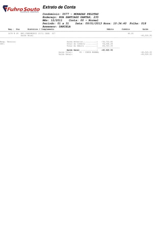Extrato de Conta
                                    Condomínio: 0577 - MORADAS PELOTAS
                                    Endereço: RUA SANTIAGO DANTAS, 235
                                    Mês: 12/2011    Conta: 00 - Normal
                                    Período: 01 a 31    Data: 09/01/2013 Hora: 10:34:40                         Folha: 018
                                    Assessor: DANIELA
       Seq.: Dia        Histórico / Complemento                                              Débito       Crédito           Saldo
====================================================================================================================================
       1479 B 29 REC.CONDOMINIO 12/11 CASA 327                                                                 40.00
                  Saldo Atual                                                                                             -45,020.93
------------------------------------------------------------------------------------------------------------------------------------

Resp. Técnico:                                           Saldo Anterior............:   -30,723.82
CRC:                                                     Total do Crédito .........:    54,046.28
                                                         Total do Débito ..........:    68,343.39
                                                                                   --------------------
                                                         Saldo Geral ..............:   -45,020.93
                                                  Saldo Total:      00 - CONTA NORMAL                                    -45,020.93
                                                  Saldo Geral:                                                           -45,020.93
 