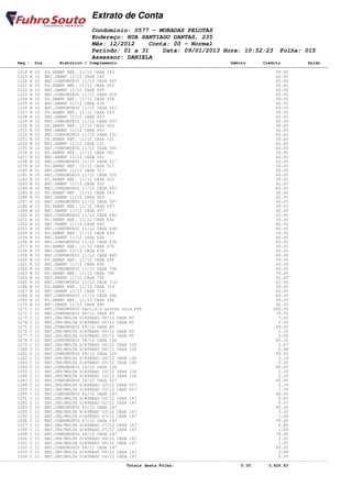 Extrato de Conta
                                    Condomínio: 0577 - MORADAS PELOTAS
                                    Endereço: RUA SANTIAGO DANTAS, 235
                                    Mês: 12/2012    Conta: 00 - Normal
                                    Período: 01 a 31    Data: 09/01/2013 Hora: 10:52:23                         Folha: 015
                                    Assessor: DANIELA
       Seq.: Dia        Histórico / Complemento                                              Débito       Crédito           Saldo
====================================================================================================================================
       1218 B 10 PG.SANEP REF. 11/12 CASA 143                                                                  39.00
       1219 B 10 REC.SANEP 11/12 CASA 143                                                                      42.00
       1220 B 10 REC.CONDOMINIO 11/12 CASA 005                                                                 60.00
       1221 B 10 PG.SANEP REF. 11/12 CASA 005                                                                  39.00
       1222 B 10 REC.SANEP 11/12 CASA 005                                                                      42.00
       1223 B 10 REC.CONDOMINIO 11/12 CASA 018                                                                 60.00
       1224 B 10 PG.SANEP REF. 11/12 CASA 018                                                                  39.00
       1225 B 10 REC.SANEP 11/12 CASA 018                                                                      42.00
       1226 B 10 REC.CONDOMINIO 11/12 CASA 023                                                                 60.00
       1227 B 10 PG.SANEP REF. 11/12 CASA 023                                                                  39.00
       1228 B 10 REC.SANEP 11/12 CASA 023                                                                      42.00
       1229 B 10 REC.CONDOMINIO 11/12 CASA 053                                                                 60.00
       1230 B 10 PG.SANEP REF. 11/12 CASA 053                                                                  39.00
       1231 B 10 REC.SANEP 11/12 CASA 053                                                                      42.00
       1232 B 10 REC.CONDOMINIO 11/12 CASA 131                                                                 60.00
       1233 B 10 PG.SANEP REF. 11/12 CASA 131                                                                  39.00
       1234 B 10 REC.SANEP 11/12 CASA 131                                                                      42.00
       1235 B 10 REC.CONDOMINIO 11/12 CASA 501                                                                 60.00
       1236 B 10 PG.SANEP REF. 11/12 CASA 501                                                                  39.00
       1237 B 10 REC.SANEP 11/12 CASA 501                                                                      42.00
       1238 B 10 REC.CONDOMINIO 11/12 CASA 517                                                                 60.00
       1239 B 10 PG.SANEP REF. 11/12 CASA 517                                                                  39.00
       1240 B 10 REC.SANEP 11/12 CASA 517                                                                      42.00
       1241 B 10 REC.CONDOMINIO 11/12 CASA 522                                                                 60.00
       1242 B 10 PG.SANEP REF. 11/12 CASA 522                                                                  39.00
       1243 B 10 REC.SANEP 11/12 CASA 522                                                                      42.00
       1244 B 10 REC.CONDOMINIO 11/12 CASA 563                                                                 60.00
       1245 B 10 PG.SANEP REF. 11/12 CASA 563                                                                  39.00
       1246 B 10 REC.SANEP 11/12 CASA 563                                                                      42.00
       1247 B 10 REC.CONDOMINIO 11/12 CASA 597                                                                 60.00
       1248 B 10 PG.SANEP REF. 11/12 CASA 597                                                                  39.00
       1249 B 10 REC.SANEP 11/12 CASA 597                                                                      42.00
       1250 B 10 REC.CONDOMINIO 11/12 CASA 642                                                                 60.00
       1251 B 10 PG.SANEP REF. 11/12 CASA 642                                                                  39.00
       1252 B 10 REC.SANEP 11/12 CASA 642                                                                      42.00
       1253 B 10 REC.CONDOMINIO 11/12 CASA 644                                                                 60.00
       1254 B 10 PG.SANEP REF. 11/12 CASA 644                                                                  39.00
       1255 B 10 REC.SANEP 11/12 CASA 644                                                                      42.00
       1256 B 10 REC.CONDOMINIO 11/12 CASA 676                                                                 60.00
       1257 B 10 PG.SANEP REF. 11/12 CASA 676                                                                  39.00
       1258 B 10 REC.SANEP 11/12 CASA 676                                                                      42.00
       1259 B 10 REC.CONDOMINIO 11/12 CASA 690                                                                 60.00
       1260 B 10 PG.SANEP REF. 11/12 CASA 690                                                                  39.00
       1261 B 10 REC.SANEP 11/12 CASA 690                                                                      42.00
       1262 B 10 REC.CONDOMINIO 11/12 CASA 706                                                                 60.00
       1263 B 10 PG.SANEP REF. 11/12 CASA 706                                                                  39.00
       1264 B 10 REC.SANEP 11/12 CASA 706                                                                      42.00
       1265 B 10 REC.CONDOMINIO 11/12 CASA 714                                                                 60.00
       1266 B 10 PG.SANEP REF. 11/12 CASA 714                                                                  39.00
       1267 B 10 REC.SANEP 11/12 CASA 714                                                                      42.00
       1268 B 10 REC.CONDOMINIO 11/12 CASA 496                                                                 60.00
       1269 B 10 PG.SANEP REF. 11/12 CASA 496                                                                  39.00
       1270 B 10 REC.SANEP 11/12 CASA 496                                                                      42.00
       1271 C 11 REC.CONDOMINIO Parc.2/3 acordo unid.699                                                      200.00
       1272 C 11 REC.CONDOMINIO 08/12 CASA 80                                                                  79.00
       1273 C 11 REC.JRS/MULTA S/ATRASO 08/12 CASA 80                                                           3.26
       1274 C 11 REC.JRS/MULTA S/ATRASO 08/12 CASA 80                                                           1.50
       1275 C 11 REC.CONDOMINIO 09/12 CASA 80                                                                  99.00
       1276 C 11 REC.JRS/MULTA S/ATRASO 09/12 CASA 80                                                           2.19
       1277 C 11 REC.JRS/MULTA S/ATRASO 09/12 CASA 80                                                           2.09
       1278 C 11 REC.CONDOMINIO 08/12 CASA 126                                                                 82.19
       1279 C 11 REC.JRS/MULTA S/ATRASO 08/12 CASA 126                                                          5.07
       1280 C 11 REC.JRS/MULTA S/ATRASO 08/12 CASA 126                                                          2.44
       1281 C 11 REC.CONDOMINIO 09/12 CASA 126                                                                 99.00
       1282 C 11 REC.JRS/MULTA S/ATRASO 09/12 CASA 126                                                          2.19
       1283 C 11 REC.JRS/MULTA S/ATRASO 09/12 CASA 126                                                          0.26
       1284 C 11 REC.CONDOMINIO 10/12 CASA 126                                                                 99.00
       1285 C 11 REC.JRS/MULTA S/ATRASO 10/12 CASA 126                                                          2.19
       1286 C 11 REC.JRS/MULTA S/ATRASO 10/12 CASA 126                                                          0.25
       1287 C 11 REC.CONDOMINIO 10/12 CASA 557                                                                 99.00
       1288 C 11 REC.JRS/MULTA S/ATRASO 10/12 CASA 557                                                          2.19
       1289 C 11 REC.JRS/MULTA S/ATRASO 10/12 CASA 557                                                          1.09
       1290 C 11 REC.CONDOMINIO 02/12 CASA 147                                                                 40.00
       1291 C 11 REC.JRS/MULTA S/ATRASO 02/12 CASA 147                                                          6.80
       1292 C 11 REC.JRS/MULTA S/ATRASO 02/12 CASA 147                                                          0.57
       1293 C 11 REC.CONDOMINIO 03/12 CASA 147                                                                 40.00
       1294 C 11 REC.JRS/MULTA S/ATRASO 03/12 CASA 147                                                          5.10
       1295 C 11 REC.JRS/MULTA S/ATRASO 03/12 CASA 147                                                          1.68
       1296 C 11 REC.CONDOMINIO 07/12 CASA 147                                                                 79.00
       1297 C 11 REC.JRS/MULTA S/ATRASO 07/12 CASA 147                                                          4.89
       1298 C 11 REC.JRS/MULTA S/ATRASO 07/12 CASA 147                                                          1.84
       1299 C 11 REC.CONDOMINIO 08/12 CASA 147                                                                 79.00
       1300 C 11 REC.JRS/MULTA S/ATRASO 08/12 CASA 147                                                          3.26
       1301 C 11 REC.JRS/MULTA S/ATRASO 08/12 CASA 147                                                          1.50
       1302 C 11 REC.CONDOMINIO 09/12 CASA 147                                                                 99.00
       1303 C 11 REC.JRS/MULTA S/ATRASO 09/12 CASA 147                                                          3.69
       1304 C 11 REC.JRS/MULTA S/ATRASO 09/12 CASA 147                                                          0.59
------------------------------------------------------------------------------------------------------------------------------------
                                                   Totais desta Folha:                           0.00       3,626.83
 