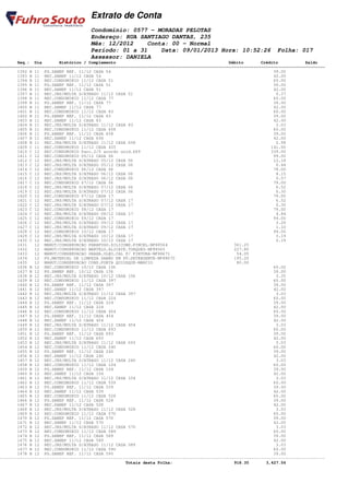 Extrato de Conta
                                    Condomínio: 0577 - MORADAS PELOTAS
                                    Endereço: RUA SANTIAGO DANTAS, 235
                                    Mês: 12/2012    Conta: 00 - Normal
                                    Período: 01 a 31    Data: 09/01/2013 Hora: 10:52:26                         Folha: 017
                                    Assessor: DANIELA
       Seq.: Dia        Histórico / Complemento                                              Débito       Crédito           Saldo
====================================================================================================================================
       1392 B 11 PG.SANEP REF. 11/12 CASA 54                                                                   39.00
       1393 B 11 REC.SANEP 11/12 CASA 54                                                                       42.00
       1394 B 11 REC.CONDOMINIO 11/12 CASA 51                                                                  60.00
       1395 B 11 PG.SANEP REF. 11/12 CASA 51                                                                   39.00
       1396 B 11 REC.SANEP 11/12 CASA 51                                                                       42.00
       1397 B 11 REC.JRS/MULTA S/ATRASO 11/12 CASA 51                                                           0.37
       1398 B 11 REC.CONDOMINIO 11/12 CASA 77                                                                  60.00
       1399 B 11 PG.SANEP REF. 11/12 CASA 77                                                                   39.00
       1400 B 11 REC.SANEP 11/12 CASA 77                                                                       42.00
       1401 B 11 REC.CONDOMINIO 11/12 CASA 83                                                                  60.00
       1402 B 11 PG.SANEP REF. 11/12 CASA 83                                                                   39.00
       1403 B 11 REC.SANEP 11/12 CASA 83                                                                       42.00
       1404 B 11 REC.JRS/MULTA S/ATRASO 11/12 CASA 83                                                           3.03
       1405 B 11 REC.CONDOMINIO 11/12 CASA 658                                                                 60.00
       1406 B 11 PG.SANEP REF. 11/12 CASA 658                                                                  39.00
       1407 B 11 REC.SANEP 11/12 CASA 658                                                                      42.00
       1408 B 11 REC.JRS/MULTA S/ATRASO 11/12 CASA 658                                                          2.98
       1409 C 11 REC.CONDOMINIO 11/12 CASA 435                                                                141.00
       1410 C 12 REC.CONDOMINIO Parc.2/5 acordo unid.669                                                      339.00
       1411 C 12 REC.CONDOMINIO 05/12 CASA 06                                                                  99.00
       1412 C 12 REC.JRS/MULTA S/ATRASO 05/12 CASA 06                                                          12.18
       1413 C 12 REC.JRS/MULTA S/ATRASO 05/12 CASA 06                                                           0.44
       1414 C 12 REC.CONDOMINIO 06/12 CASA 06                                                                  79.00
       1415 C 12 REC.JRS/MULTA S/ATRASO 06/12 CASA 06                                                           8.15
       1416 C 12 REC.JRS/MULTA S/ATRASO 06/12 CASA 06                                                           0.57
       1417 C 12 REC.CONDOMINIO 07/12 CASA 06                                                                  79.00
       1418 C 12 REC.JRS/MULTA S/ATRASO 07/12 CASA 06                                                           6.52
       1419 C 12 REC.JRS/MULTA S/ATRASO 07/12 CASA 06                                                           0.30
       1420 C 12 REC.CONDOMINIO 07/12 CASA 17                                                                  79.00
       1421 C 12 REC.JRS/MULTA S/ATRASO 07/12 CASA 17                                                           6.52
       1422 C 12 REC.JRS/MULTA S/ATRASO 07/12 CASA 17                                                           0.30
       1423 C 12 REC.CONDOMINIO 08/12 CASA 17                                                                  79.00
       1424 C 12 REC.JRS/MULTA S/ATRASO 08/12 CASA 17                                                           4.84
       1425 C 12 REC.CONDOMINIO 09/12 CASA 17                                                                  99.00
       1426 C 12 REC.JRS/MULTA S/ATRASO 09/12 CASA 17                                                           3.29
       1427 C 12 REC.JRS/MULTA S/ATRASO 09/12 CASA 17                                                           1.10
       1428 C 12 REC.CONDOMINIO 10/12 CASA 17                                                                  99.00
       1429 C 12 REC.JRS/MULTA S/ATRASO 10/12 CASA 17                                                           3.19
       1430 C 12 REC.JRS/MULTA S/ATRASO 10/12 CASA 17                                                           0.19
       1431   12 MANUT/CONSERVACAO PARAFUSO.SILICONE.PINCEL-NF88564                            361.25
       1432   12 MANUT/CONSERVACAO MARTELO.ALICATE.TORQUES-NF88565                             227.80
       1433   12 MANUT/CONSERVACAO GRAXA.OLEO.CAL P/ PINTURA-NF88671                            54.05
       1434   12 PG.MATERIAL DE LIMPEZA SABÃO EM PÓ.DETERGENTE-NF88670                         195.20
       1435   12 MANUT/CONSERVACAO CONS.PORTA QUIOSQUE-MÁRCIO                                   80.00
       1436 B 12 REC.CONDOMINIO 10/12 CASA 156                                                                 60.00
       1437 B 12 PG.SANEP REF. 10/12 CASA 156                                                                  39.00
       1438 B 12 REC.JRS/MULTA S/ATRASO 10/12 CASA 156                                                          3.35
       1439 B 12 REC.CONDOMINIO 11/12 CASA 397                                                                 60.00
       1440 B 12 PG.SANEP REF. 11/12 CASA 397                                                                  39.00
       1441 B 12 REC.SANEP 11/12 CASA 397                                                                      42.00
       1442 B 12 REC.JRS/MULTA S/ATRASO 11/12 CASA 397                                                          3.03
       1443 B 12 REC.CONDOMINIO 11/12 CASA 224                                                                 60.00
       1444 B 12 PG.SANEP REF. 11/12 CASA 224                                                                  39.00
       1445 B 12 REC.SANEP 11/12 CASA 224                                                                      42.00
       1446 B 12 REC.CONDOMINIO 11/12 CASA 454                                                                 60.00
       1447 B 12 PG.SANEP REF. 11/12 CASA 454                                                                  39.00
       1448 B 12 REC.SANEP 11/12 CASA 454                                                                      42.00
       1449 B 12 REC.JRS/MULTA S/ATRASO 11/12 CASA 454                                                          3.03
       1450 B 12 REC.CONDOMINIO 11/12 CASA 693                                                                 60.00
       1451 B 12 PG.SANEP REF. 11/12 CASA 693                                                                  39.00
       1452 B 12 REC.SANEP 11/12 CASA 693                                                                      42.00
       1453 B 12 REC.JRS/MULTA S/ATRASO 11/12 CASA 693                                                          3.03
       1454 B 12 REC.CONDOMINIO 11/12 CASA 240                                                                 60.00
       1455 B 12 PG.SANEP REF. 11/12 CASA 240                                                                  39.00
       1456 B 12 REC.SANEP 11/12 CASA 240                                                                      42.00
       1457 B 12 REC.JRS/MULTA S/ATRASO 11/12 CASA 240                                                          3.03
       1458 B 12 REC.CONDOMINIO 11/12 CASA 104                                                                 60.00
       1459 B 12 PG.SANEP REF. 11/12 CASA 104                                                                  39.00
       1460 B 12 REC.SANEP 11/12 CASA 104                                                                      42.00
       1461 B 12 REC.JRS/MULTA S/ATRASO 11/12 CASA 104                                                          3.03
       1462 B 12 REC.CONDOMINIO 11/12 CASA 539                                                                 60.00
       1463 B 12 PG.SANEP REF. 11/12 CASA 539                                                                  39.00
       1464 B 12 REC.SANEP 11/12 CASA 539                                                                      42.00
       1465 B 12 REC.CONDOMINIO 11/12 CASA 528                                                                 60.00
       1466 B 12 PG.SANEP REF. 11/12 CASA 528                                                                  39.00
       1467 B 12 REC.SANEP 11/12 CASA 528                                                                      42.00
       1468 B 12 REC.JRS/MULTA S/ATRASO 11/12 CASA 528                                                          3.03
       1469 B 12 REC.CONDOMINIO 11/12 CASA 570                                                                 60.00
       1470 B 12 PG.SANEP REF. 11/12 CASA 570                                                                  39.00
       1471 B 12 REC.SANEP 11/12 CASA 570                                                                      42.00
       1472 B 12 REC.JRS/MULTA S/ATRASO 11/12 CASA 570                                                          3.03
       1473 B 12 REC.CONDOMINIO 11/12 CASA 589                                                                 60.00
       1474 B 12 PG.SANEP REF. 11/12 CASA 589                                                                  39.00
       1475 B 12 REC.SANEP 11/12 CASA 589                                                                      42.00
       1476 B 12 REC.JRS/MULTA S/ATRASO 11/12 CASA 589                                                          3.03
       1477 B 12 REC.CONDOMINIO 11/12 CASA 590                                                                 60.00
       1478 B 12 PG.SANEP REF. 11/12 CASA 590                                                                  39.00
------------------------------------------------------------------------------------------------------------------------------------
                                                   Totais desta Folha:                         918.30       3,427.56
 
