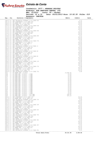 Extrato de Conta
                                    Condomínio: 0577 - MORADAS PELOTAS
                                    Endereço: RUA SANTIAGO DANTAS, 235
                                    Mês: 12/2012    Conta: 00 - Normal
                                    Período: 01 a 31    Data: 09/01/2013 Hora: 10:52:30                         Folha: 019
                                    Assessor: DANIELA
       Seq.: Dia        Histórico / Complemento                                              Débito       Crédito           Saldo
====================================================================================================================================
       1566 B 14 REC.JRS/MULTA S/ATRASO 11/12 CASA 622                                                          3.13
       1567 B 14 REC.CONDOMINIO 11/12 CASA 638                                                                 60.00
       1568 B 14 PG.SANEP REF. 11/12 CASA 638                                                                  39.00
       1569 B 14 REC.SANEP 11/12 CASA 638                                                                      42.00
       1570 B 14 REC.JRS/MULTA S/ATRASO 11/12 CASA 638                                                          0.53
       1571 B 14 REC.CONDOMINIO 11/12 CASA 646                                                                 60.00
       1572 B 14 PG.SANEP REF. 11/12 CASA 646                                                                  39.00
       1573 B 14 REC.SANEP 11/12 CASA 646                                                                      42.00
       1574 B 14 REC.JRS/MULTA S/ATRASO 11/12 CASA 646                                                          3.03
       1575 B 14 REC.CONDOMINIO 11/12 CASA 680                                                                 60.00
       1576 B 14 PG.SANEP REF. 11/12 CASA 680                                                                  39.00
       1577 B 14 REC.SANEP 11/12 CASA 680                                                                      42.00
       1578 B 14 REC.JRS/MULTA S/ATRASO 11/12 CASA 680                                                          3.03
       1579 B 14 REC.CONDOMINIO 11/12 CASA 575                                                                 60.00
       1580 B 14 PG.SANEP REF. 11/12 CASA 575                                                                  39.00
       1581 B 14 REC.SANEP 11/12 CASA 575                                                                      42.00
       1582 B 14 REC.JRS/MULTA S/ATRASO 11/12 CASA 575                                                          3.03
       1583 B 14 REC.CONDOMINIO 11/12 CASA 11                                                                  60.00
       1584 B 14 PG.SANEP REF. 11/12 CASA 11                                                                   39.00
       1585 B 14 REC.SANEP 11/12 CASA 11                                                                       42.00
       1586 B 14 REC.JRS/MULTA S/ATRASO 11/12 CASA 11                                                           3.03
       1587 B 14 REC.CONDOMINIO 11/12 CASA 68                                                                  60.00
       1588 B 14 PG.SANEP REF. 11/12 CASA 68                                                                   39.00
       1589 B 14 REC.SANEP 11/12 CASA 68                                                                       42.00
       1590 B 14 REC.JRS/MULTA S/ATRASO 11/12 CASA 68                                                           2.87
       1591 B 14 REC.CONDOMINIO 11/12 CASA 66                                                                  60.00
       1592 B 14 PG.SANEP REF. 11/12 CASA 66                                                                   39.00
       1593 B 14 REC.SANEP 11/12 CASA 66                                                                       42.00
       1594 B 14 REC.JRS/MULTA S/ATRASO 11/12 CASA 66                                                           2.87
       1595 B 14 REC.CONDOMINIO 11/12 CASA 119                                                                 60.00
       1596 B 14 PG.SANEP REF. 11/12 CASA 119                                                                  39.00
       1597 B 14 REC.SANEP 11/12 CASA 119                                                                      42.00
       1598 B 14 REC.JRS/MULTA S/ATRASO 11/12 CASA 119                                                          2.98
       1599 B 14 REC.CONDOMINIO 11/12 CASA 274                                                                 60.00
       1600 B 14 PG.SANEP REF. 11/12 CASA 274                                                                  39.00
       1601 B 14 REC.SANEP 11/12 CASA 274                                                                      42.00
       1602 B 14 REC.JRS/MULTA S/ATRASO 11/12 CASA 274                                                          2.98
       1603 B 14 REC.CONDOMINIO 11/12 CASA 710                                                                 60.00
       1604 B 14 PG.SANEP REF. 11/12 CASA 710                                                                  39.00
       1605 B 14 REC.SANEP 11/12 CASA 710                                                                      42.00
       1606 B 14 REC.JRS/MULTA S/ATRASO 11/12 CASA 710                                                          2.98
       1607   17 PG.SANEP REF. 11/2012                                                      27,846.00
       1608   17 PG.CEEE REF. 12/2012 - 0 KWH                                                   14.38
       1609   17 PG.CEEE REF. 12/2012 - 0 KWH                                                   14.38
       1610   17 PG.CEEE REF. 12/2012 - 0 KWH                                                   14.38
       1611   17 PG.CEEE REF. 12/2012 - 0 KWH                                                   14.38
       1612   17 PG.CEEE REF. 12/2012 - 0 KWH                                                   14.38
       1613   17 PG.CEEE REF. 12/2012 - 0 KWH                                                   14.38
       1614   17 PG.CEEE REF. 12/2012 - 0 KWH                                                   14.38
       1615   17 PG.CEEE REF. 12/2012 - 0 KWH                                                   14.38
       1616   17 PG.CEEE REF. 12/2012 - 0 KWH                                                   14.38
       1617   17 PG.CEEE REF. 12/2012 - 0 KWH                                                   14.38
       1618   17 PG.CEEE REF. 12/2012 - 0 KWH                                                   14.38
       1619   17 PG.CEEE REF. 12/2012 - 0 KWH                                                   14.38
       1620   17 PG.CEEE REF. 12/2012 - 0 KWH                                                   14.38
       1621   17 PG.CEEE REF. 12/2012 - 0 KWH                                                   14.38
       1622   17 PG.CEEE REF. 12/2012 - 0 KWH                                                   14.38
       1623   17 PG.CEEE REF. 12/2012 - 0 KWH                                                   14.38
       1624   17 PG.CEEE REF. 12/2012 - 1102 KWH                                               528.40
       1625   17 PG.CEEE REF. 12/2012 - 1141 KWH                                               547.10
       1626 B 17 REC.CONDOMINIO 10/12 CASA 132                                                                 60.00
       1627 B 17 PG.SANEP REF. 10/12 CASA 132                                                                  39.00
       1628 B 17 REC.JRS/MULTA S/ATRASO 10/12 CASA 132                                                          3.54
       1629 B 17 REC.CONDOMINIO 11/12 CASA 329                                                                 60.00
       1630 B 17 PG.SANEP REF. 11/12 CASA 329                                                                  39.00
       1631 B 17 REC.SANEP 11/12 CASA 329                                                                      42.00
       1632 B 17 REC.JRS/MULTA S/ATRASO 11/12 CASA 329                                                          3.03
       1633 B 17 REC.CONDOMINIO 11/12 CASA 416                                                                 60.00
       1634 B 17 PG.SANEP REF. 11/12 CASA 416                                                                  39.00
       1635 B 17 REC.SANEP 11/12 CASA 416                                                                      42.00
       1636 B 17 REC.JRS/MULTA S/ATRASO 11/12 CASA 416                                                          3.03
       1637 B 17 REC.CONDOMINIO 11/12 CASA 703                                                                 60.00
       1638 B 17 PG.SANEP REF. 11/12 CASA 703                                                                  39.00
       1639 B 17 REC.SANEP 11/12 CASA 703                                                                      42.00
       1640 B 17 REC.JRS/MULTA S/ATRASO 11/12 CASA 703                                                          3.03
       1641 B 17 REC.CONDOMINIO 11/12 CASA 462                                                                 60.00
       1642 B 17 PG.SANEP REF. 11/12 CASA 462                                                                  39.00
       1643 B 17 REC.SANEP 11/12 CASA 462                                                                      42.00
       1644 B 17 REC.JRS/MULTA S/ATRASO 11/12 CASA 462                                                          3.03
       1645 B 17 REC.CONDOMINIO 11/12 CASA 307                                                                 60.00
       1646 B 17 PG.SANEP REF. 11/12 CASA 307                                                                  39.00
       1647 B 17 REC.SANEP 11/12 CASA 307                                                                      42.00
       1648 B 17 REC.JRS/MULTA S/ATRASO 11/12 CASA 307                                                          3.03
       1649 B 17 REC.CONDOMINIO 11/12 CASA 251                                                                 60.00
       1650 B 17 PG.SANEP REF. 11/12 CASA 251                                                                  39.00
       1651 B 17 REC.SANEP 11/12 CASA 251                                                                      42.00
       1652 B 17 REC.JRS/MULTA S/ATRASO 11/12 CASA 251                                                          0.53
------------------------------------------------------------------------------------------------------------------------------------
                                                   Totais desta Folha:                      29,151.58       2,404.68
 