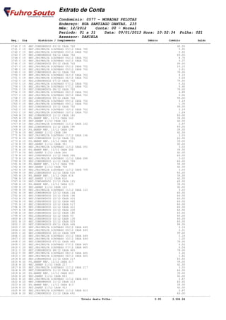 Extrato de Conta
                                    Condomínio: 0577 - MORADAS PELOTAS
                                    Endereço: RUA SANTIAGO DANTAS, 235
                                    Mês: 12/2012    Conta: 00 - Normal
                                    Período: 01 a 31    Data: 09/01/2013 Hora: 10:52:34                         Folha: 021
                                    Assessor: DANIELA
       Seq.: Dia        Histórico / Complemento                                              Débito       Crédito           Saldo
====================================================================================================================================
       1740 C 19 REC.CONDOMINIO 03/12 CASA 702                                                                 40.00
       1741 C 19 REC.JRS/MULTA S/ATRASO 03/12 CASA 702                                                          5.95
       1742 C 19 REC.JRS/MULTA S/ATRASO 03/12 CASA 702                                                          0.92
       1743 C 19 REC.CONDOMINIO 04/12 CASA 702                                                                 60.00
       1744 C 19 REC.JRS/MULTA S/ATRASO 04/12 CASA 702                                                          8.75
       1745 C 19 REC.JRS/MULTA S/ATRASO 04/12 CASA 702                                                          0.37
       1746 C 19 REC.CONDOMINIO 05/12 CASA 702                                                                 99.00
       1747 C 19 REC.JRS/MULTA S/ATRASO 05/12 CASA 702                                                         10.15
       1748 C 19 REC.JRS/MULTA S/ATRASO 05/12 CASA 702                                                          2.61
       1749 C 19 REC.CONDOMINIO 06/12 CASA 702                                                                 79.00
       1750 C 19 REC.JRS/MULTA S/ATRASO 06/12 CASA 702                                                          8.15
       1751 C 19 REC.JRS/MULTA S/ATRASO 06/12 CASA 702                                                          0.68
       1752 C 19 REC.CONDOMINIO 07/12 CASA 702                                                                 79.00
       1753 C 19 REC.JRS/MULTA S/ATRASO 07/12 CASA 702                                                          6.52
       1754 C 19 REC.JRS/MULTA S/ATRASO 07/12 CASA 702                                                          0.40
       1755 C 19 REC.CONDOMINIO 08/12 CASA 702                                                                 79.00
       1756 C 19 REC.JRS/MULTA S/ATRASO 08/12 CASA 702                                                          4.89
       1757 C 19 REC.JRS/MULTA S/ATRASO 08/12 CASA 702                                                          0.06
       1758 C 19 REC.CONDOMINIO 09/12 CASA 702                                                                 99.00
       1759 C 19 REC.JRS/MULTA S/ATRASO 09/12 CASA 702                                                          3.19
       1760 C 19 REC.JRS/MULTA S/ATRASO 09/12 CASA 702                                                          1.35
       1761 C 19 REC.CONDOMINIO 10/12 CASA 702                                                                 99.00
       1762 C 19 REC.JRS/MULTA S/ATRASO 10/12 CASA 702                                                          2.19
       1763 C 19 REC.JRS/MULTA S/ATRASO 10/12 CASA 702                                                          1.24
       1764 B 19 REC.CONDOMINIO 11/12 CASA 162                                                                 60.00
       1765 B 19 PG.SANEP REF. 11/12 CASA 162                                                                  39.00
       1766 B 19 REC.SANEP 11/12 CASA 162                                                                      42.00
       1767 B 19 REC.JRS/MULTA S/ATRASO 11/12 CASA 162                                                          2.87
       1768 B 19 REC.CONDOMINIO 11/12 CASA 196                                                                 60.00
       1769 B 19 PG.SANEP REF. 11/12 CASA 196                                                                  39.00
       1770 B 19 REC.SANEP 11/12 CASA 196                                                                      42.00
       1771 B 19 REC.JRS/MULTA S/ATRASO 11/12 CASA 196                                                          3.03
       1772 B 19 REC.CONDOMINIO 11/12 CASA 351                                                                 60.00
       1773 B 19 PG.SANEP REF. 11/12 CASA 351                                                                  39.00
       1774 B 19 REC.SANEP 11/12 CASA 351                                                                      42.00
       1775 B 19 REC.JRS/MULTA S/ATRASO 11/12 CASA 351                                                          3.03
       1776 B 19 PG.SANEP REF. 11/12 CASA 266                                                                  39.00
       1777 B 19 REC.SANEP 11/12 CASA 266                                                                      42.00
       1778 B 19 REC.CONDOMINIO 11/12 CASA 266                                                                 60.00
       1779 B 19 REC.JRS/MULTA S/ATRASO 11/12 CASA 266                                                          3.03
       1780 B 19 REC.CONDOMINIO 11/12 CASA 709                                                                 60.00
       1781 B 19 PG.SANEP REF. 11/12 CASA 709                                                                  39.00
       1782 B 19 REC.SANEP 11/12 CASA 709                                                                      42.00
       1783 B 19 REC.JRS/MULTA S/ATRASO 11/12 CASA 709                                                          3.03
       1784 B 19 REC.CONDOMINIO 11/12 CASA 616                                                                 60.00
       1785 B 19 PG.SANEP REF. 11/12 CASA 616                                                                  39.00
       1786 B 19 REC.SANEP 11/12 CASA 616                                                                      42.00
       1787 B 19 REC.CONDOMINIO 11/12 CASA 123                                                                 60.00
       1788 B 19 PG.SANEP REF. 11/12 CASA 123                                                                  39.00
       1789 B 19 REC.SANEP 11/12 CASA 123                                                                      42.00
       1790 B 19 REC.JRS/MULTA S/ATRASO 11/12 CASA 123                                                          3.03
       1791 B 19 REC.CONDOMINIO 12/12 CASA 144                                                                 60.00
       1792 B 19 REC.CONDOMINIO 12/12 CASA 146                                                                 60.00
       1793 B 19 REC.CONDOMINIO 12/12 CASA 415                                                                 60.00
       1794 B 19 REC.CONDOMINIO 12/12 CASA 445                                                                 60.00
       1795 B 19 REC.CONDOMINIO 12/12 CASA 617                                                                 60.00
       1796 B 19 REC.CONDOMINIO 12/12 CASA 411                                                                 60.00
       1797 B 19 REC.CONDOMINIO 12/12 CASA 430                                                                 60.00
       1798 B 19 REC.CONDOMINIO 12/12 CASA 186                                                                 60.00
       1799 B 19 REC.CONDOMINIO 12/12 CASA 43                                                                  60.00
       1800 B 19 REC.CONDOMINIO 12/12 CASA 139                                                                 60.00
       1801 B 19 REC.CONDOMINIO 12/12 CASA 025                                                                 60.00
       1802 C 20 REC.CONDOMINIO 09/12 CASA 449                                                                 99.00
       1803 C 20 REC.JRS/MULTA S/ATRASO 09/12 CASA 449                                                          2.19
       1804 C 20 REC.JRS/MULTA S/ATRASO 09/12 CASA 449                                                          2.31
       1805 C 20 REC.CONDOMINIO 10/12 CASA 449                                                                 99.00
       1806 C 20 REC.JRS/MULTA S/ATRASO 10/12 CASA 449                                                          2.19
       1807 C 20 REC.JRS/MULTA S/ATRASO 10/12 CASA 449                                                          1.20
       1808 C 20 REC.CONDOMINIO 07/12 CASA 465                                                                 79.00
       1809 C 20 REC.JRS/MULTA S/ATRASO 07/12 CASA 465                                                          6.52
       1810 C 20 REC.JRS/MULTA S/ATRASO 07/12 CASA 465                                                          0.54
       1811 C 20 REC.CONDOMINIO 08/12 CASA 465                                                                 79.00
       1812 C 20 REC.JRS/MULTA S/ATRASO 08/12 CASA 465                                                          3.26
       1813 C 20 REC.JRS/MULTA S/ATRASO 08/12 CASA 465                                                          1.82
       1814 B 20 REC.CONDOMINIO 11/12 CASA 217                                                                 60.00
       1815 B 20 PG.SANEP REF. 11/12 CASA 217                                                                  39.00
       1816 B 20 REC.SANEP 11/12 CASA 217                                                                      42.00
       1817 B 20 REC.JRS/MULTA S/ATRASO 11/12 CASA 217                                                          3.03
       1818 B 20 REC.CONDOMINIO 11/12 CASA 663                                                                 60.00
       1819 B 20 PG.SANEP REF. 11/12 CASA 663                                                                  39.00
       1820 B 20 REC.SANEP 11/12 CASA 663                                                                      42.00
       1821 B 20 REC.JRS/MULTA S/ATRASO 11/12 CASA 663                                                          2.87
       1822 B 20 REC.CONDOMINIO 11/12 CASA 413                                                                 60.00
       1823 B 20 PG.SANEP REF. 11/12 CASA 413                                                                  39.00
       1824 B 20 REC.SANEP 11/12 CASA 413                                                                      42.00
       1825 B 20 REC.JRS/MULTA S/ATRASO 11/12 CASA 413                                                          2.87
       1826 B 20 REC.CONDOMINIO 11/12 CASA 691                                                                 60.00
------------------------------------------------------------------------------------------------------------------------------------
                                                   Totais desta Folha:                           0.00       3,224.24
 