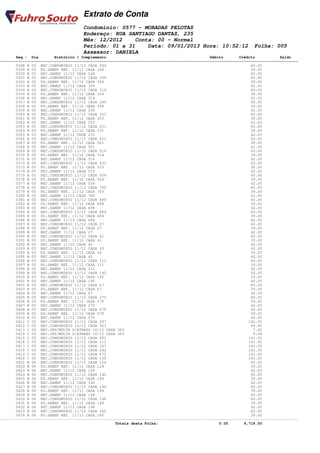 Extrato de Conta
                                    Condomínio: 0577 - MORADAS PELOTAS
                                    Endereço: RUA SANTIAGO DANTAS, 235
                                    Mês: 12/2012    Conta: 00 - Normal
                                    Período: 01 a 31    Data: 09/01/2013 Hora: 10:52:12                         Folha: 005
                                    Assessor: DANIELA
       Seq.: Dia        Histórico / Complemento                                              Débito       Crédito           Saldo
====================================================================================================================================
       0348 B 05 REC.CONDOMINIO 11/12 CASA 244                                                                 60.00
       0349 B 05 PG.SANEP REF. 11/12 CASA 244                                                                  39.00
       0350 B 05 REC.SANEP 11/12 CASA 244                                                                      42.00
       0351 B 05 REC.CONDOMINIO 11/12 CASA 309                                                                 60.00
       0352 B 05 PG.SANEP REF. 11/12 CASA 309                                                                  39.00
       0353 B 05 REC.SANEP 11/12 CASA 309                                                                      42.00
       0354 B 05 REC.CONDOMINIO 11/12 CASA 314                                                                 60.00
       0355 B 05 PG.SANEP REF. 11/12 CASA 314                                                                  39.00
       0356 B 05 REC.SANEP 11/12 CASA 314                                                                      42.00
       0357 B 05 REC.CONDOMINIO 11/12 CASA 249                                                                 60.00
       0358 B 05 PG.SANEP REF. 11/12 CASA 249                                                                  39.00
       0359 B 05 REC.SANEP 11/12 CASA 249                                                                      42.00
       0360 B 05 REC.CONDOMINIO 11/12 CASA 253                                                                 60.00
       0361 B 05 PG.SANEP REF. 11/12 CASA 253                                                                  39.00
       0362 B 05 REC.SANEP 11/12 CASA 253                                                                      42.00
       0363 B 05 REC.CONDOMINIO 11/12 CASA 231                                                                 60.00
       0364 B 05 PG.SANEP REF. 11/12 CASA 231                                                                  39.00
       0365 B 05 REC.SANEP 11/12 CASA 231                                                                      42.00
       0366 B 05 REC.CONDOMINIO 11/12 CASA 521                                                                 60.00
       0367 B 05 PG.SANEP REF. 11/12 CASA 521                                                                  39.00
       0368 B 05 REC.SANEP 11/12 CASA 521                                                                      42.00
       0369 B 05 REC.CONDOMINIO 11/12 CASA 514                                                                 60.00
       0370 B 05 PG.SANEP REF. 11/12 CASA 514                                                                  39.00
       0371 B 05 REC.SANEP 11/12 CASA 514                                                                      42.00
       0372 B 05 REC.CONDOMINIO 11/12 CASA 533                                                                 60.00
       0373 B 05 PG.SANEP REF. 11/12 CASA 533                                                                  39.00
       0374 B 05 REC.SANEP 11/12 CASA 533                                                                      42.00
       0375 B 05 REC.CONDOMINIO 11/12 CASA 554                                                                 60.00
       0376 B 05 PG.SANEP REF. 11/12 CASA 554                                                                  39.00
       0377 B 05 REC.SANEP 11/12 CASA 554                                                                      42.00
       0378 B 05 REC.CONDOMINIO 11/12 CASA 700                                                                 60.00
       0379 B 05 PG.SANEP REF. 11/12 CASA 700                                                                  39.00
       0380 B 05 REC.SANEP 11/12 CASA 700                                                                      42.00
       0381 B 05 REC.CONDOMINIO 11/12 CASA 688                                                                 60.00
       0382 B 05 PG.SANEP REF. 11/12 CASA 688                                                                  39.00
       0383 B 05 REC.SANEP 11/12 CASA 688                                                                      42.00
       0384 B 05 REC.CONDOMINIO 11/12 CASA 684                                                                 60.00
       0385 B 05 PG.SANEP REF. 11/12 CASA 684                                                                  39.00
       0386 B 05 REC.SANEP 11/12 CASA 684                                                                      42.00
       0387 B 05 REC.CONDOMINIO 11/12 CASA 27                                                                  60.00
       0388 B 05 PG.SANEP REF. 11/12 CASA 27                                                                   39.00
       0389 B 05 REC.SANEP 11/12 CASA 27                                                                       42.00
       0390 B 05 REC.CONDOMINIO 11/12 CASA 41                                                                  60.00
       0391 B 05 PG.SANEP REF. 11/12 CASA 41                                                                   39.00
       0392 B 05 REC.SANEP 11/12 CASA 41                                                                       42.00
       0393 B 05 REC.CONDOMINIO 11/12 CASA 43                                                                  60.00
       0394 B 05 PG.SANEP REF. 11/12 CASA 43                                                                   39.00
       0395 B 05 REC.SANEP 11/12 CASA 43                                                                       42.00
       0396 B 05 REC.CONDOMINIO 11/12 CASA 111                                                                 60.00
       0397 B 05 PG.SANEP REF. 11/12 CASA 111                                                                  39.00
       0398 B 05 REC.SANEP 11/12 CASA 111                                                                      42.00
       0399 B 05 REC.CONDOMINIO 11/12 CASA 145                                                                 60.00
       0400 B 05 PG.SANEP REF. 11/12 CASA 145                                                                  39.00
       0401 B 05 REC.SANEP 11/12 CASA 145                                                                      42.00
       0402 B 05 REC.CONDOMINIO 11/12 CASA 67                                                                  60.00
       0403 B 05 PG.SANEP REF. 11/12 CASA 67                                                                   39.00
       0404 B 05 REC.SANEP 11/12 CASA 67                                                                       42.00
       0405 B 05 REC.CONDOMINIO 11/12 CASA 270                                                                 60.00
       0406 B 05 PG.SANEP REF. 11/12 CASA 270                                                                  39.00
       0407 B 05 REC.SANEP 11/12 CASA 270                                                                      42.00
       0408 B 05 REC.CONDOMINIO 11/12 CASA 079                                                                 60.00
       0409 B 05 PG.SANEP REF. 11/12 CASA 079                                                                  39.00
       0410 B 05 REC.SANEP 11/12 CASA 079                                                                      42.00
       0411 C 05 REC.CONDOMINIO 11/12 CASA 297                                                                141.00
       0412 C 05 REC.CONDOMINIO 10/12 CASA 363                                                                 99.00
       0413 C 05 REC.JRS/MULTA S/ATRASO 10/12 CASA 363                                                          7.92
       0414 C 05 REC.JRS/MULTA S/ATRASO 10/12 CASA 363                                                          0.08
       0415 C 05 REC.CONDOMINIO 11/12 CASA 491                                                                141.00
       0416 C 05 REC.CONDOMINIO 11/12 CASA 113                                                                141.00
       0417 C 05 REC.CONDOMINIO 11/12 CASA 327                                                                141.00
       0418 C 05 REC.CONDOMINIO 11/12 CASA 242                                                                141.00
       0419 C 05 REC.CONDOMINIO 11/12 CASA 672                                                                141.00
       0420 C 05 REC.CONDOMINIO 11/12 CASA 150                                                                141.00
       0421 B 06 REC.CONDOMINIO 11/12 CASA 124                                                                 60.00
       0422 B 06 PG.SANEP REF. 11/12 CASA 124                                                                  39.00
       0423 B 06 REC.SANEP 11/12 CASA 124                                                                      42.00
       0424 B 06 REC.CONDOMINIO 11/12 CASA 140                                                                 60.00
       0425 B 06 PG.SANEP REF. 11/12 CASA 140                                                                  39.00
       0426 B 06 REC.SANEP 11/12 CASA 140                                                                      42.00
       0427 B 06 REC.CONDOMINIO 11/12 CASA 144                                                                 60.00
       0428 B 06 PG.SANEP REF. 11/12 CASA 144                                                                  39.00
       0429 B 06 REC.SANEP 11/12 CASA 144                                                                      42.00
       0430 B 06 REC.CONDOMINIO 11/12 CASA 148                                                                 60.00
       0431 B 06 PG.SANEP REF. 11/12 CASA 148                                                                  39.00
       0432 B 06 REC.SANEP 11/12 CASA 148                                                                      42.00
       0433 B 06 REC.CONDOMINIO 11/12 CASA 160                                                                 60.00
       0434 B 06 PG.SANEP REF. 11/12 CASA 160                                                                  39.00
------------------------------------------------------------------------------------------------------------------------------------
                                                   Totais desta Folha:                           0.00       4,718.00
 