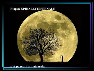  Etapele SPIRALEI INFERNALE  sunt pe scurt urmatoarele:   