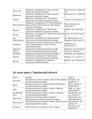 Лікарня святого миколая львів адреса