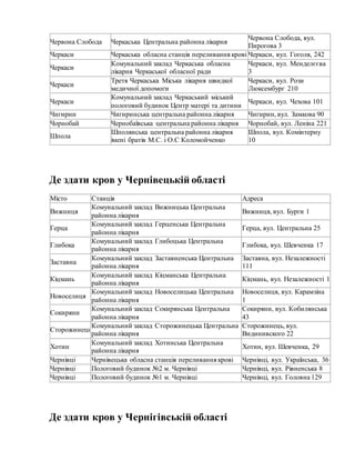 Лікарня святого миколая львів адреса