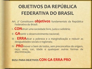 OBJETIVOS DA REPÚBLICA FEDERATIVA DO BRASIL Art. 3º Constituem  objetivos   fundamentais da República Federativa do Brasil: I -  CON struir uma sociedade livre, justa e solidária; II -  GA rantir o desenvolvimento nacional;  III -  ERRA dicar a pobreza e a marginalização e reduzir as desigualdades sociais e regionais; IV -  PRO mover o bem de todos, sem preconceitos de origem, raça, sexo, cor, idade e quaisquer outras formas de discriminação. BIZU: PARA OBJETIVOS  CON GA ERRA PRO 