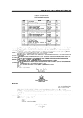DIÁRIO OFICIAL EDIÇÃO Nº 871 DE 01 A 15 DE DEZEMBRODE 2010



                                                                          DESPESA POR UNIDADE ORÇAMENTÁRIA

                                                                         I – DESPESAS DA ADMINISTRAÇÃO DIRETA


                                   Código                                             Descrição                     Valor                        %
                                   01.000             Câmara Municipal                                              423.227,00                   0,84
                                   01.010             Secretaria Chefe de Gabinete                                  634.133,00                   1,25
                                                      Secretaria de Finanças, Planejamento e Gestão
                                   02.000                                                                           1.338.127,00                 2,64
                                                      Orçamentária
                                   03.000             Secretaria de Administração e Gestão                          382.431,00                   0,76
                                   04.000             Secretaria de Educação e Esportes                             12.269.730,00                24,23
                                   05.000             Secretaria do Desenvolvimento Social e Cidadania              618.649,00                   1,22
                                   05.010             Fundo Municipal de Assistência Social                         1.938.948,00                 3,83
                                   05.020             Fundo Municipal de Habitação de Interesse Social              59.121,00                    0,12
                                                      Fundo Municipal de Cidadania e Desenvolvimento
                                   05.030                                                                           129.512,00                   0,26
                                                      Humano
                                   06.000             Secretaria de Desenvolvimento Rural e Sustentável             0920.540,00                  1,82
                                   07.000             Secretaria de Infra Estrutura e Meio Ambiente                 7.983.867,00                 15,76
                                   08.000             Secretaria de Controle Interno e Corregedoria                 074.276,00                   0,15
                                   09.000             Secretaria de Cultura e Turismo                               2.219.213,00                 4,38
                                   10.000             Secretaria de Saúde                                           02.173.964,00                4,29
                                   10.010             Fundo Municipal de Saúde                                      17.431.929,00                34,42
                                   21.100             Procuradoria Geral do Município                               1.868.440,00                 3,69
                                                      Secretaria     de      Articulação     Institucional e
                                   21.120                                                                           0106.070,00                  0,21
                                                      Desenvolvimento Econômico
                                   99.000             Reserva de Contingência                                       72.706,00                    0,14


                 Artigo 4.º - O Poder Executivo mediante Decreto promoverá a disciplina execução e distribuição das dotações consignadas a cada Órgão no interesse da Administração, poderá
designar Órgãos Centrais para movimentar dotações atribuídas as Unidades Orçamentárias nos termos do Artigo 66, da Lei Federal nº 4.320/64.
                 Artigo 5.º - A execução da despesa é consignada a existência de recursos financeiros suficientes, cabendo ao Poder Executivo tomar as medidas necessárias, para ajustar o
fluxo dos dispêndios aos dos ingressos.
                 Parágrafo Único - Até 30 dias após a publicação dos Orçamentos, nos termos em que dispõe a lei de Diretrizes Orçamentárias e o observado o disposto no artigo 8º da lei nº
101/2000, o Poder Executivo estabelecerá o Cronograma Mensal de Desembolso (CMD) e as Metas Bimestrais de Arrecadação (MBA).
                  Artigo 6.º - Para a execução do Orçamento de que trata a Lei, fica o Poder Executivo autorizado a:
                 I. Abrir Créditos Suplementares, mediante a utilização dos recursos a diante indicados, até o limite correspondente a 50,00 % (cinqüenta por cento), do total da Despesa Fixa da
nesta Lei, com as seguintes finalidades:
                 a) Atender insuficiência nas dotações orçamentárias, utilizando como fonte de recursos, a disponibilidades caracterizadas no parágrafo 1º, do Artigo 43, da Lei Federal nº 4,320,
de 17 de março de 1964.
                 § 1º - Fica o Poder Executivo autorizado a realocar recursos orçamentários entre unidades orçamentárias e órgãos, utilizando como fonte de recurso as disponibilidades
caracterizadas no parágrafo 1º, do Artigo 43, da Lei Federal nº 4.320, de 17 de março de 1964.
                 § 2º - O limite fixado no Inciso I, deste Artigo, poderá ser aumentado por proposta do executivo, mediante aprovação do Legislativo.
                    II. Aprovar o Quadro de Detalhamento da Despesa das Entidades da Administração Descentraliza das para o Exercício de 2011, podendo abrir Créditos Suplementares até o
limite previsto no Inciso I, deste Artigo.
                 Artigo 7.º As alterações constantes desta Lei Orçamentária farão parte integrante do PPA e LDO.
                 Artigo 8.º Esta Lei vigorará durante o exercício de 2011, a partir de 1.º de janeiro, revogadas as disposições em contrário.
                 Registre-se.
                 Publique-se.
                 Paço Municipal, 07 de Dezembro de 2010 .



                                                                                       Flávia Serra Galdino
                                                                                      Prefeita Constitucional




                                                                                   ESTADO DA PARAÍBA
                                                                             PREFEITURA MUNICIPAL DE PIANCÓ
                                                                                    Gabinete da Prefeita

Lei Nº 1082 / 2010


                                                                                                                                                         Dispõe sobre pedido para alienação de
                                                                                                                                                         bens, e dá providências correlatas.

               A PREFEITA CONSTITUCIONAL DO MUNICÍPIO DE PIANCÓ, Estado da Paraíba, usando das atribuições conferidas pelo 64, V, da Lei Orgânica do Município,
               Faz saber que, em sessão ordinária realizada no dia 25/novembro/2010 a CÂMARA MUNICIPAL, por 05 x 04 votos, APROVOU e ELA SANCIONA e PROMULGA a seguinte Lei:
               Art. 1º - Fica a Chefia do Poder Executivo Municipal autorizada a alienar os seguintes bens:
               I – Mamógrafo Manual;
               II – Fábrica de Óculos;
               III – Máquina Perfuratriz.
               Parágrafo Único – Os recursos arrecadados com as alienações dos mencionados bens, serão revertidos à aquisições de bens permanentes a ser desti nados aos serviços da
saúde pública municipal.
               Art. 2º - Esta Lei entrará em vigor na data de sua publicação.
               Art. 3º - Ficam revogadas as disposições em contrário.

                                Publique-se.
                                Registre-se.
                                Paço Municipal, em 07 de dezembro de 2010.




                                                                                      Flávia Serra Galdino
                                                                                             Prefeita
 