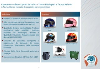 Visão Geral Pioneira na produção de capacetes no Brasil Líder no mercado nacional de capacetes para motociclistas com market share de 37% Qualidade, design e confiabilidade. Produtos certificados pelo INMETRO (Instituto Brasileiro de Metrologia, Normas e Qualidade Industrial). Regulamentados pela Norma NBR 7471/2001 Mercado de capacetes acompanha o crescimento da demanda de motos influenciada diretamente pela economia brasileira Clientes: Ciclo Cairu, Comercial Motociclo e VeiPeças Concorrentes: Starplast, EBF Vaz, Tork e EBF Produtos Capacetes e coletes a prova de balas  – Taurus Blindagens e Taurus Helmets A Taurus lidera o mercado de capacetes para motociclistas Linha Champion Street Linha Taurus Classic Femme Linha Nolan Linha Taurus Street Linha Champion Cross 