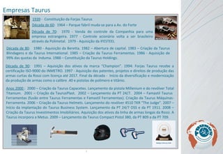 Empresas Taurus 1939  -  Constituição da Forjas Taurus  Década de 60 :  1964 – Parque fabril muda-se para a Av. do Forte Década de 70 :  1970 - Venda do controle da Companhia para uma empresa estrangeira. 1977 - Controle acionário volta a ser brasileiro através da Polimetal.  1979 - Aquisição da IFESTEEL Década de 80 :  1980 - Aquisição da Beretta. 1982 – Abertura de capital. 1983 – Criação da Taurus Blindagens e da Taurus International. 1985 – Criação da Taurus Ferramentas. 1986 - Aquisição de 99% das quotas da  Induma. 1988 – Constituição da Taurus Holdings. Década de 90 :  1991 – Aquisição dos ativos da marca “Champion”. 1994: Forjas Taurus recebe a certificação ISO-9000 do INMETRO. 1997 - Aquisição das patentes, projetos e direitos de produção das armas curtas da Rossi com licença até 2017. Final da década -  Início da diversificação e modernização da produção de armas como o calibre .40 e pistolas de polímero e titânio. Anos 2000  :  2000 – Criação da Taurus Capacetes. Lançamento da pistola Millenium e do revólver Total Titanium.  2001 – Criação da TaurusPlast.  2002 – Lançamento da PT 24/7.  2004 – Famastil Taurus  Ferramentas (fusão entre Taurus Ferramentas e Famastil Ferramentas). Criação da Taurus Máquinas-Ferramenta. 2006 – Criação da Taurus Helmets. Lançamento do revólver 4510 TKR “The Judge”. 2007 – Início da implantação do Taurus Business System. Lançamento da PT 24/7 OSS e da PT 1911. 2008 – Criação da Taurus Investimentos Imobiliários. Aquisição dos ativos da linha de armas longas da Rossi. A Taurus incorpora a Metus. 2009 – Lançamento da Taurus Compact Pistol 380, da PT 809 a da PT 709. 