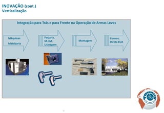 INOVAÇÃO (cont.)
Verticalização

         Integração para Trás e para Frente na Operação de Armas Leves



   Máquinas              Forjaria,                                Comerc.
                         M.I.M.               Montagem            Direta EUA
   Matrizaria            Usinagem




                                     10
 